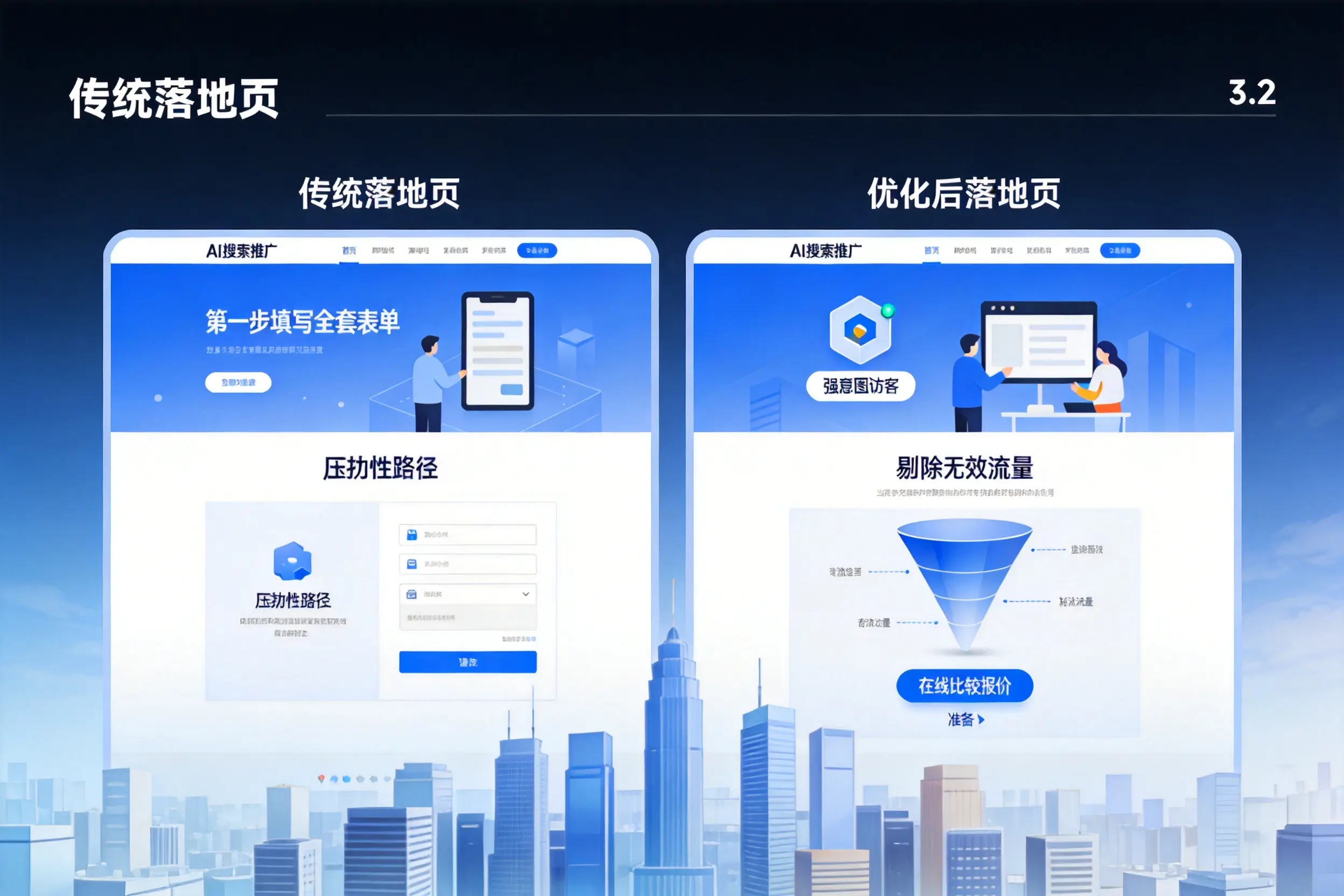 AI搜索推广落地页转化低?萍乡企业优化方法详解