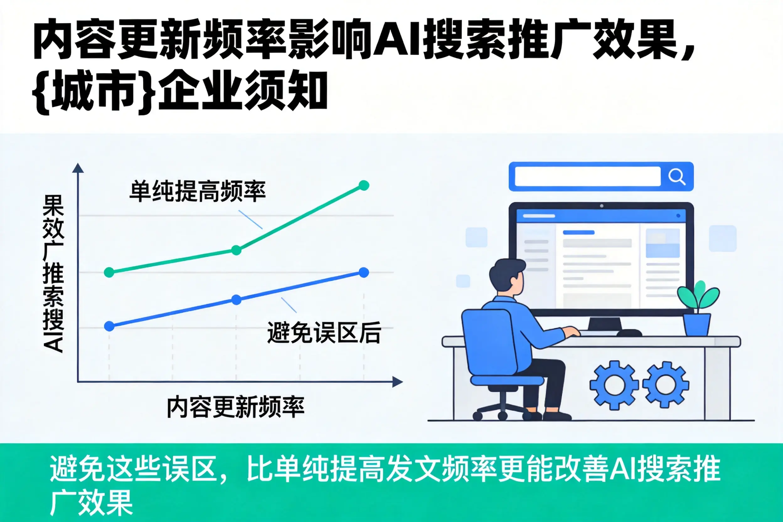 内容更新频率影响AI搜索推广效果，萍乡企业须知