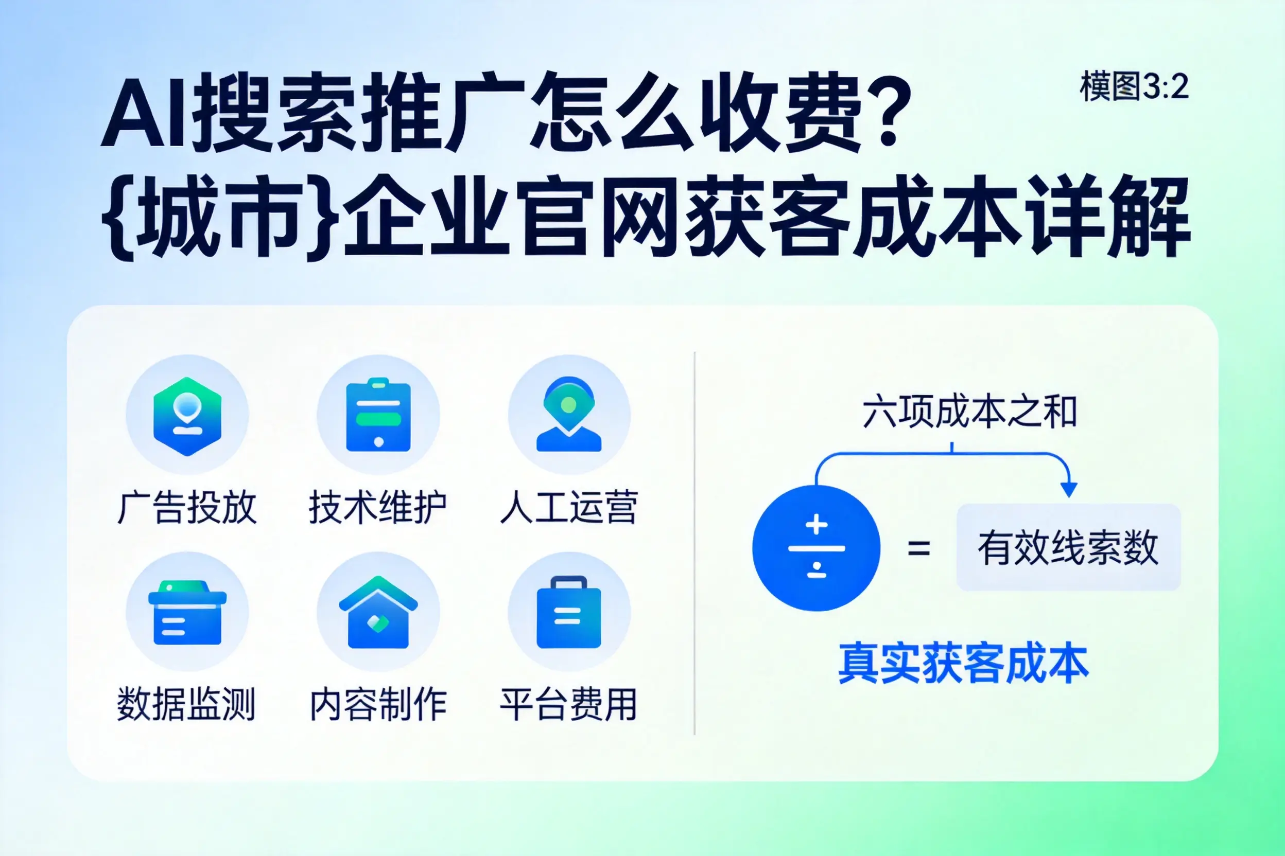 AI搜索推广怎么收费?萍乡企业官网获客成本详解