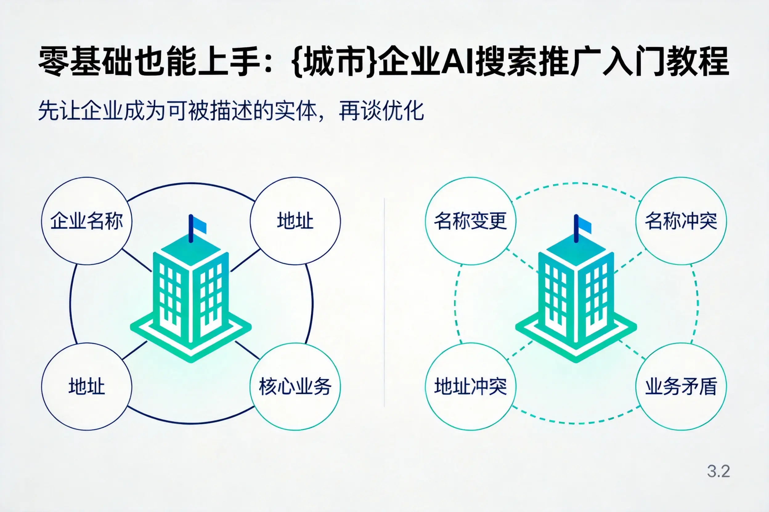 零基础也能上手：萍乡企业AI搜索推广入门教程