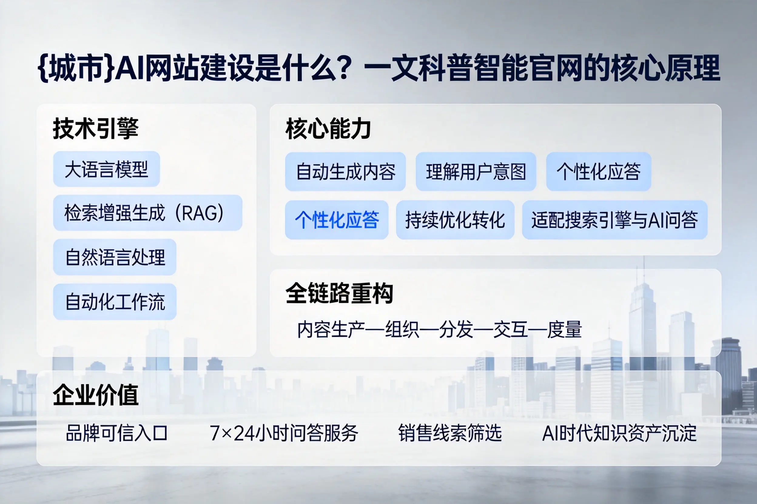 萍乡AI网站建设是什么？一文科普智能官网的核心原理