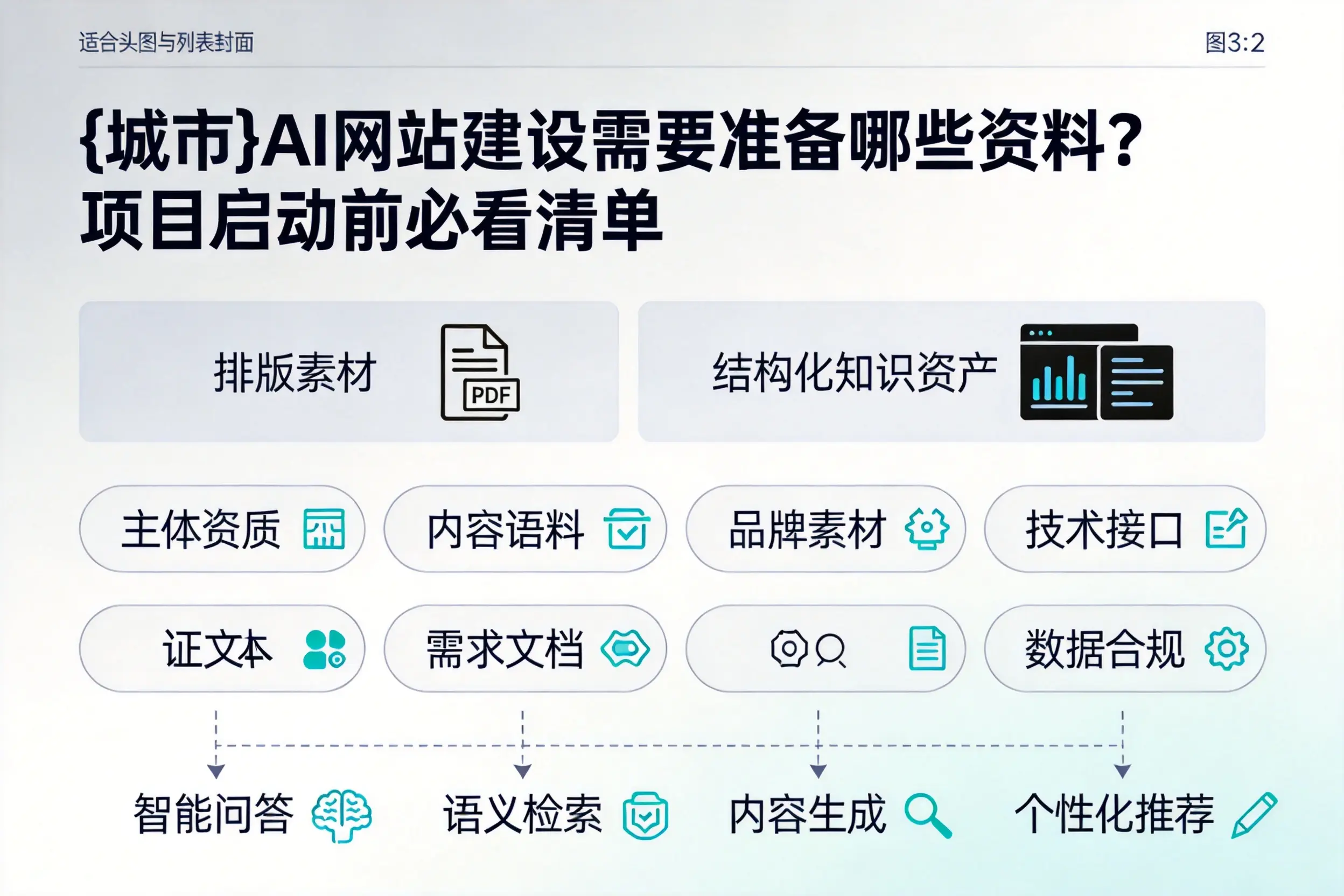 萍乡AI网站建设需要准备哪些资料？项目启动前必看清单