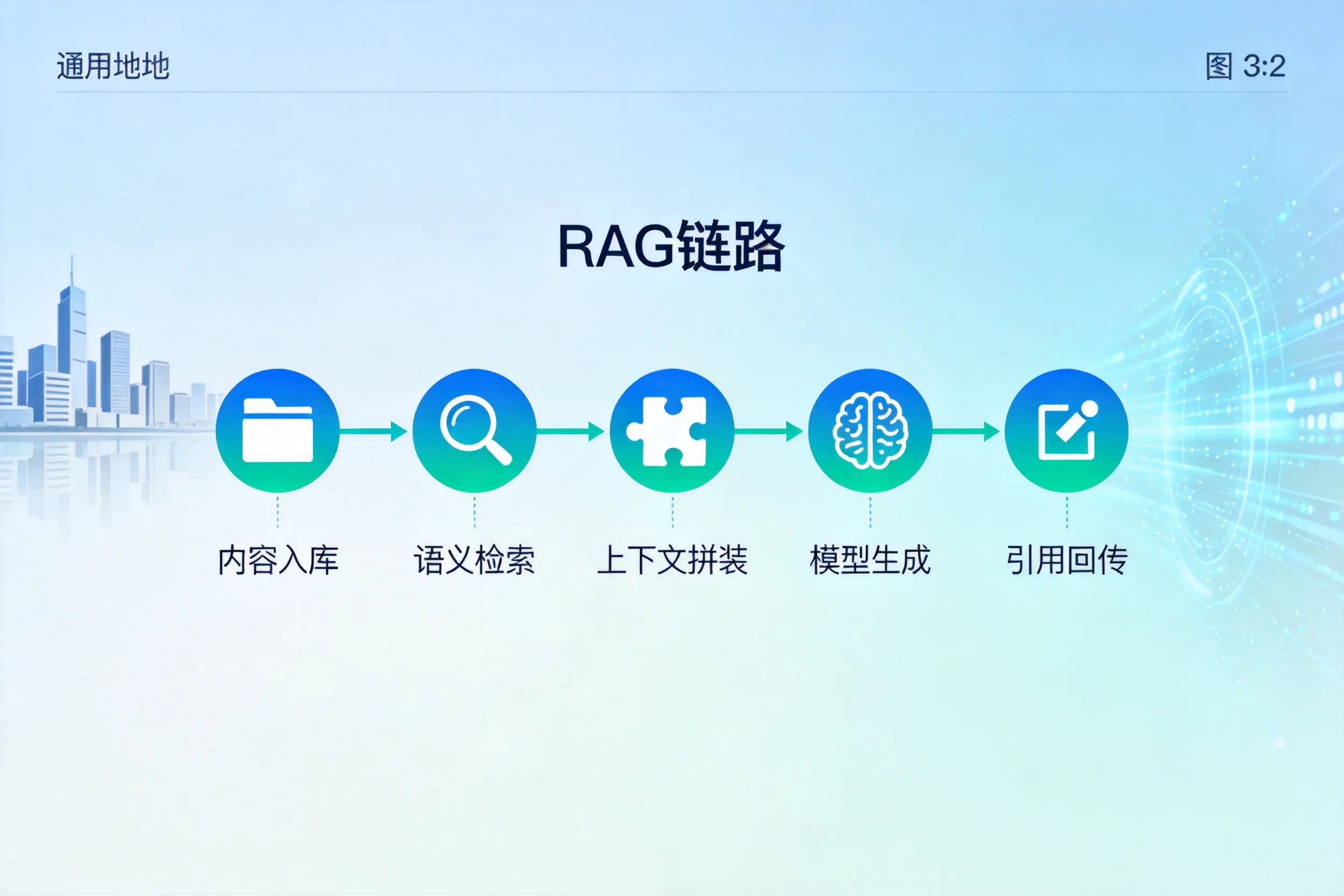 手把手教你萍乡AI网站建设:搭建智能官网的完整教程