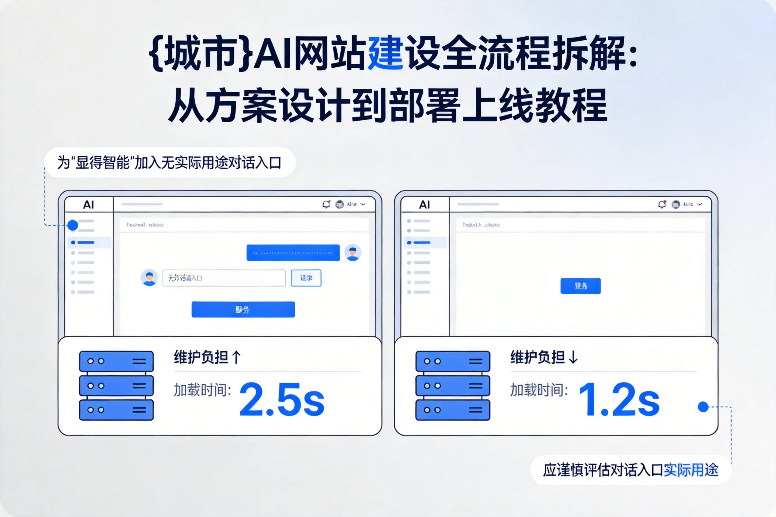 萍乡AI网站建设全流程拆解：从方案设计到部署上线教程