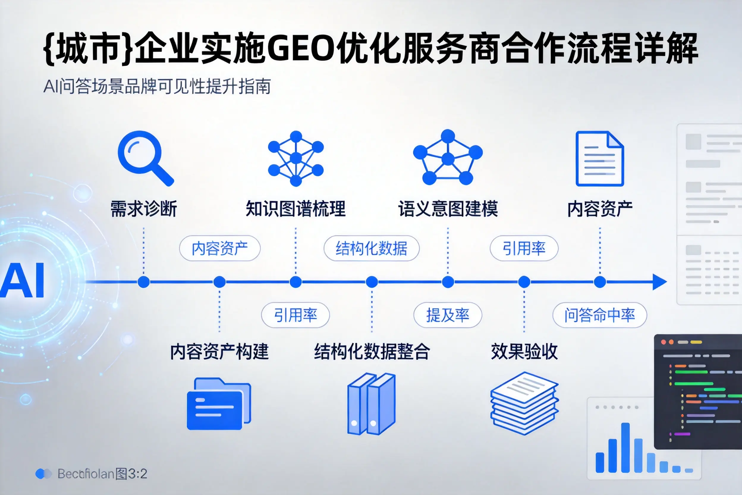 萍乡企业实施GEO优化服务商合作流程详解