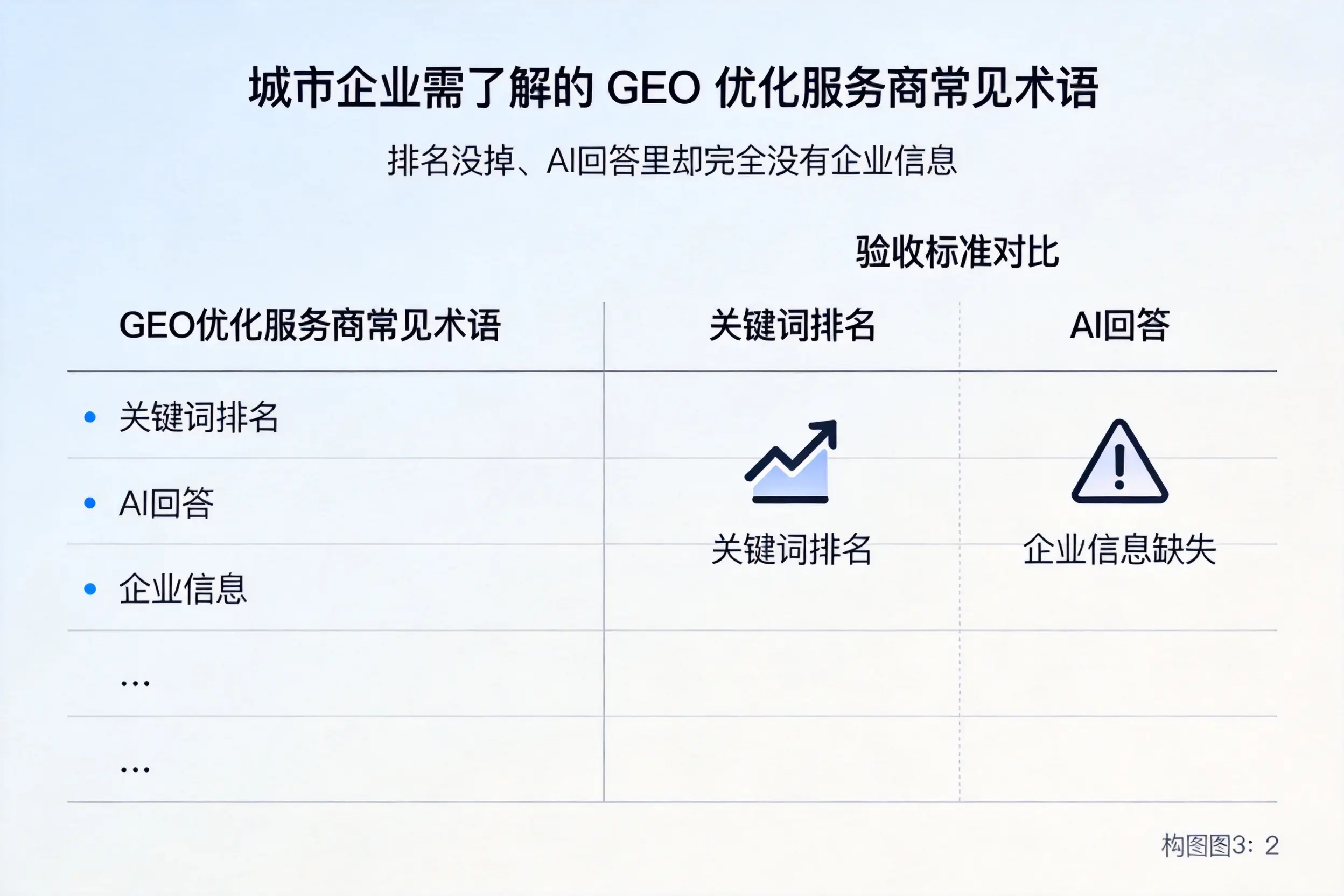 萍乡企业需了解的GEO优化服务商常见术语