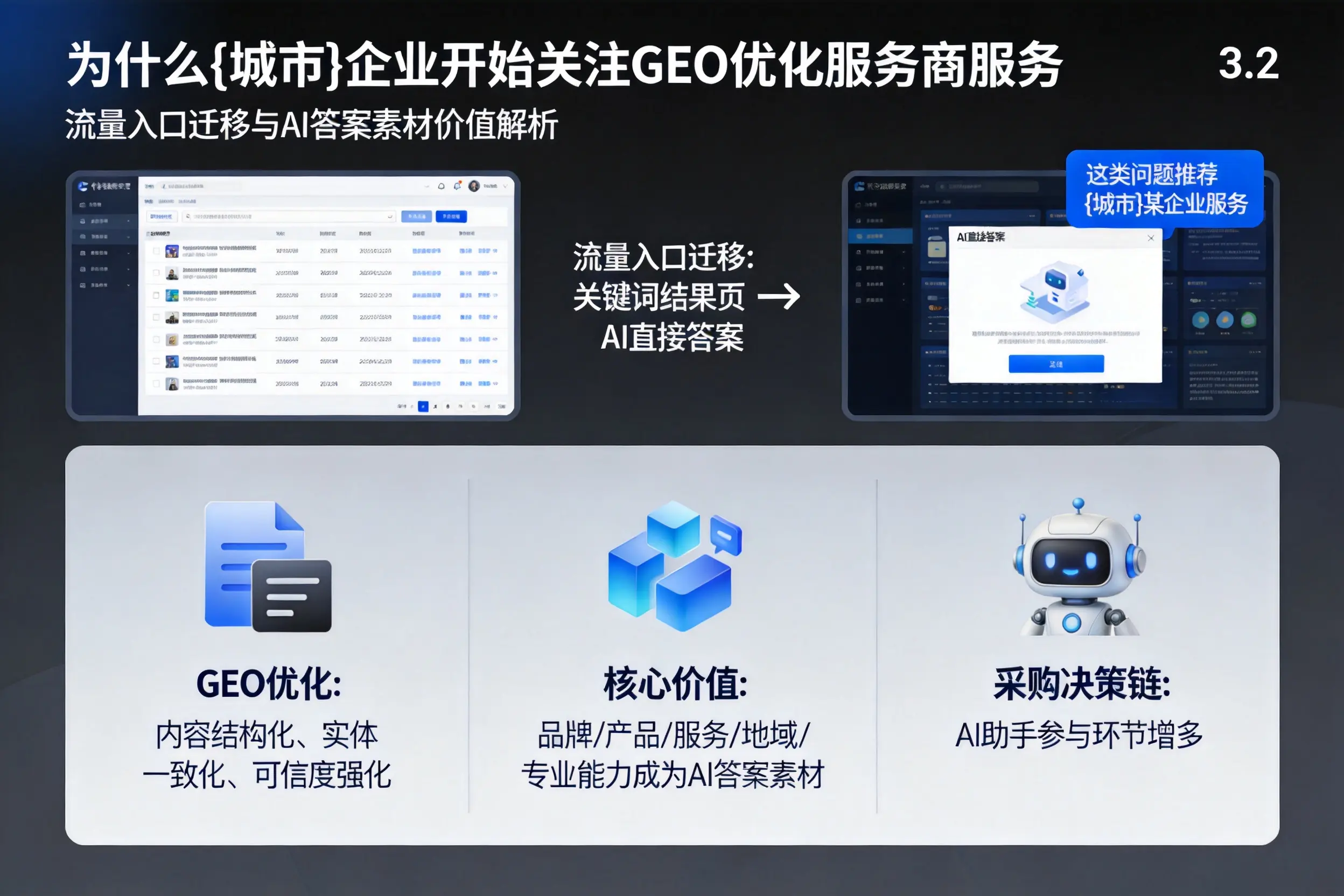 为什么萍乡企业开始关注GEO优化服务商服务