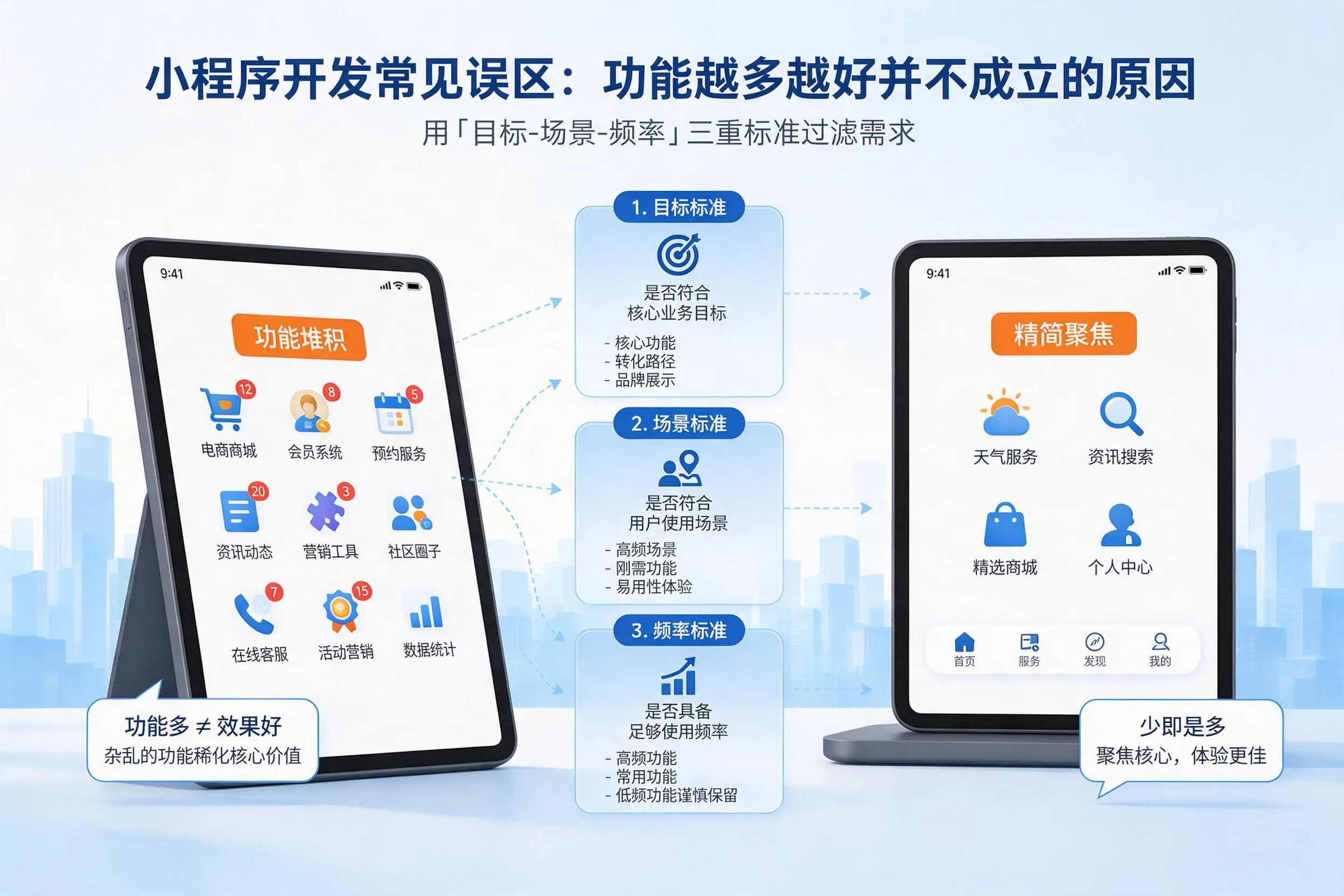 萍乡小程序开发常见误区：功能越多越好并不成立的原因