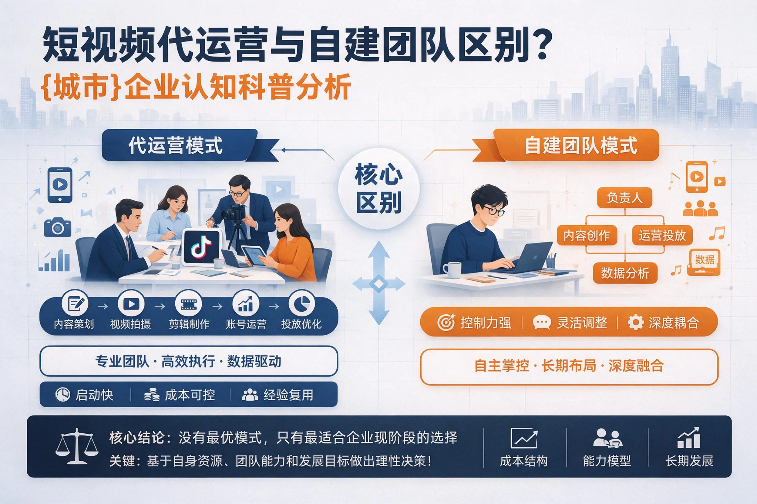 短视频代运营与自建团队区别？萍乡企业认知科普分析