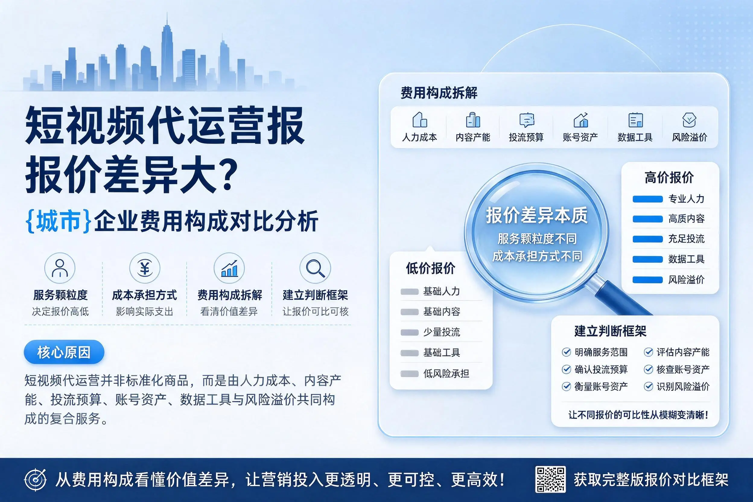 短视频代运营报价差异大？萍乡企业费用构成对比分析