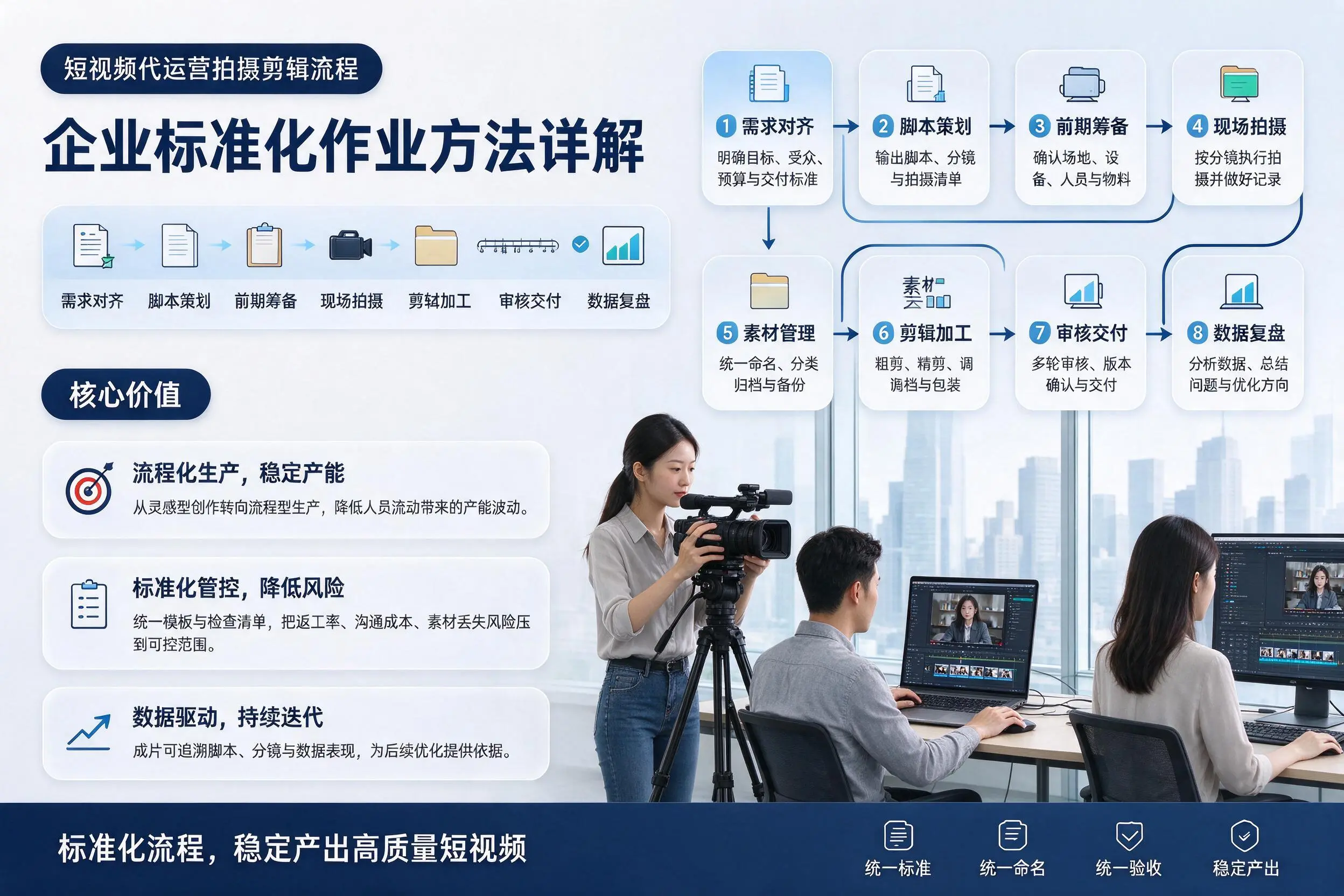 短视频代运营拍摄剪辑流程：萍乡企业标准化作业方法详解