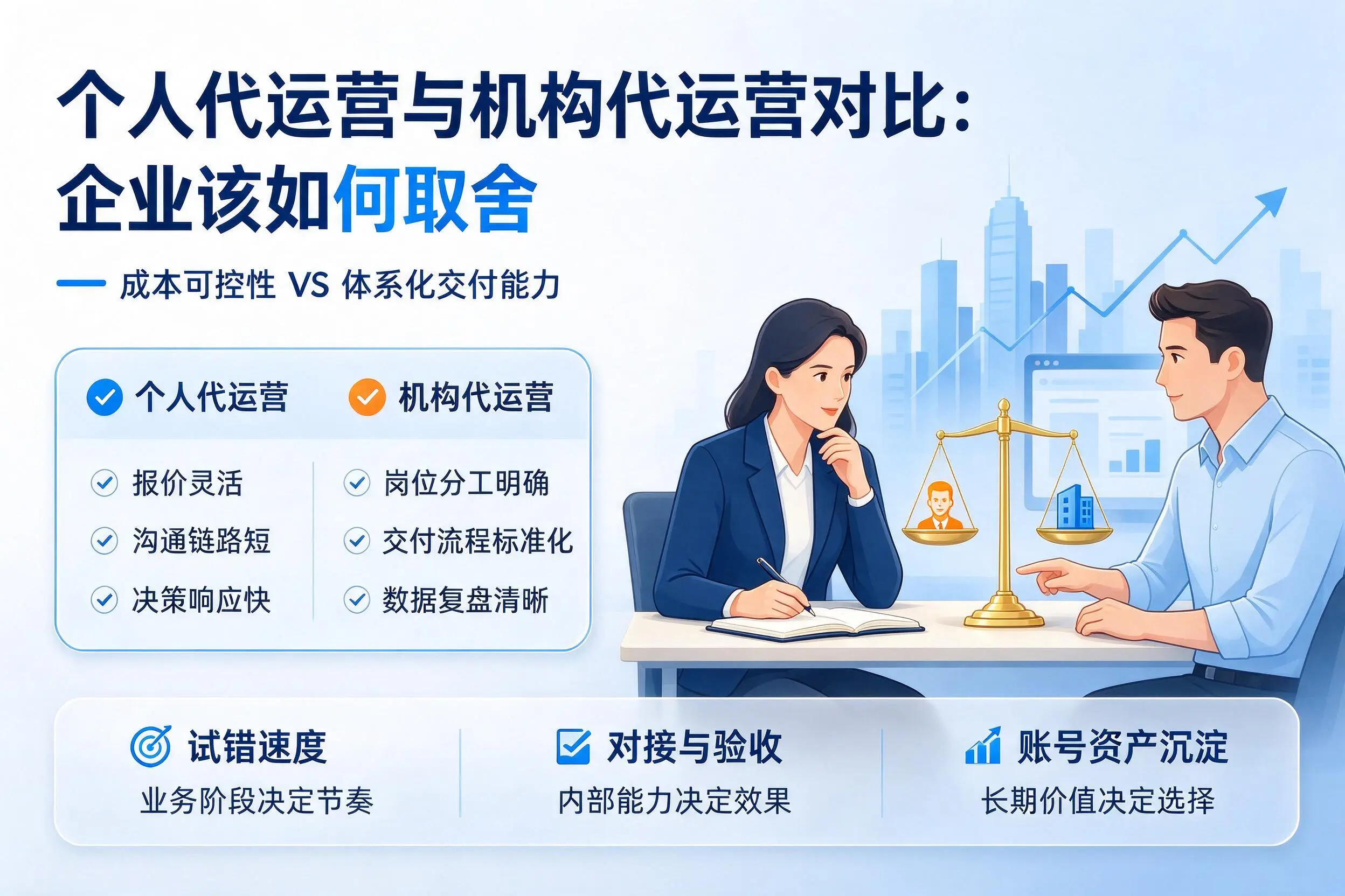 个人代运营与机构代运营对比:萍乡企业该如何取舍