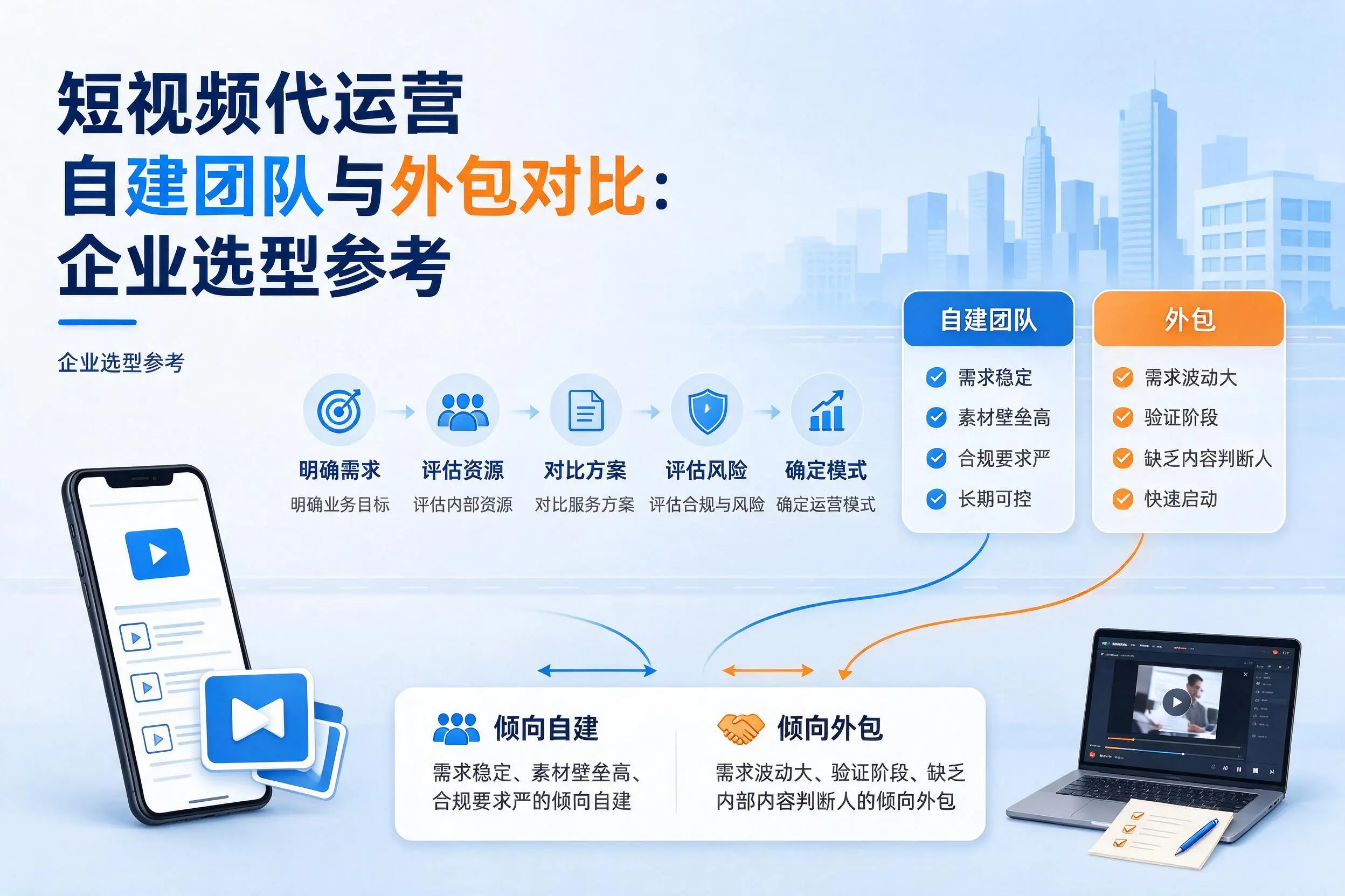 短视频代运营自建团队与外包对比:萍乡企业选型参考