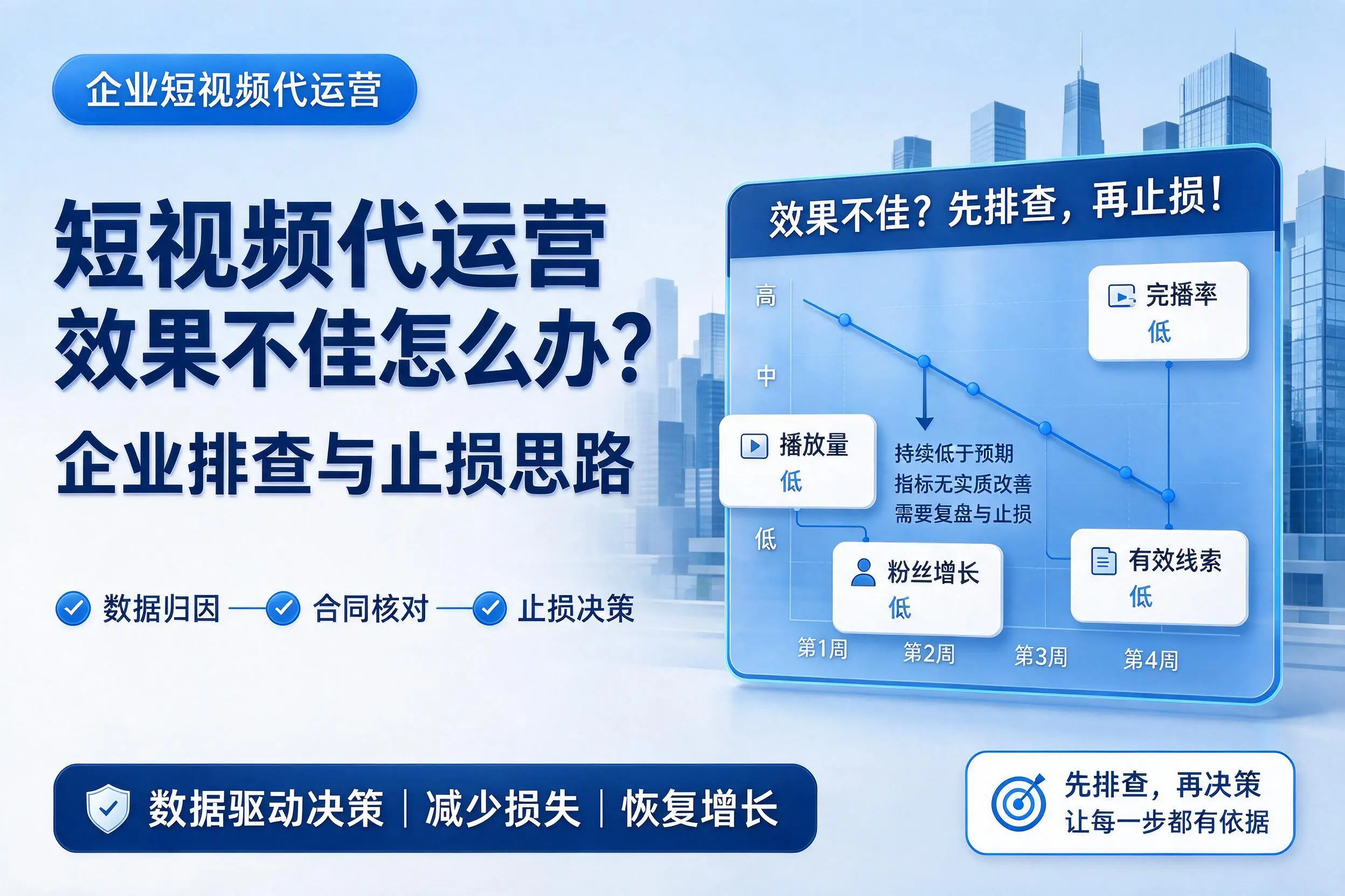 短视频代运营效果不佳怎么办?萍乡企业排查与止损思路
