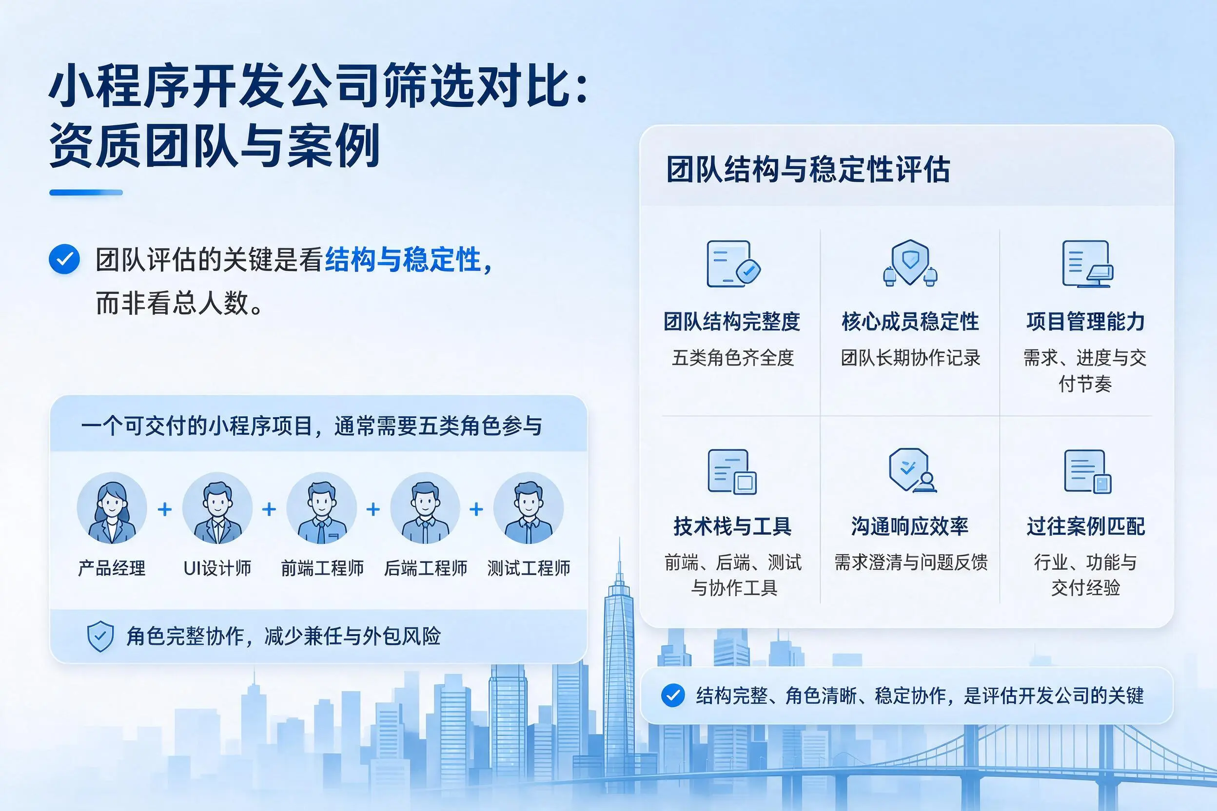 萍乡小程序开发公司筛选对比:资质团队与案例