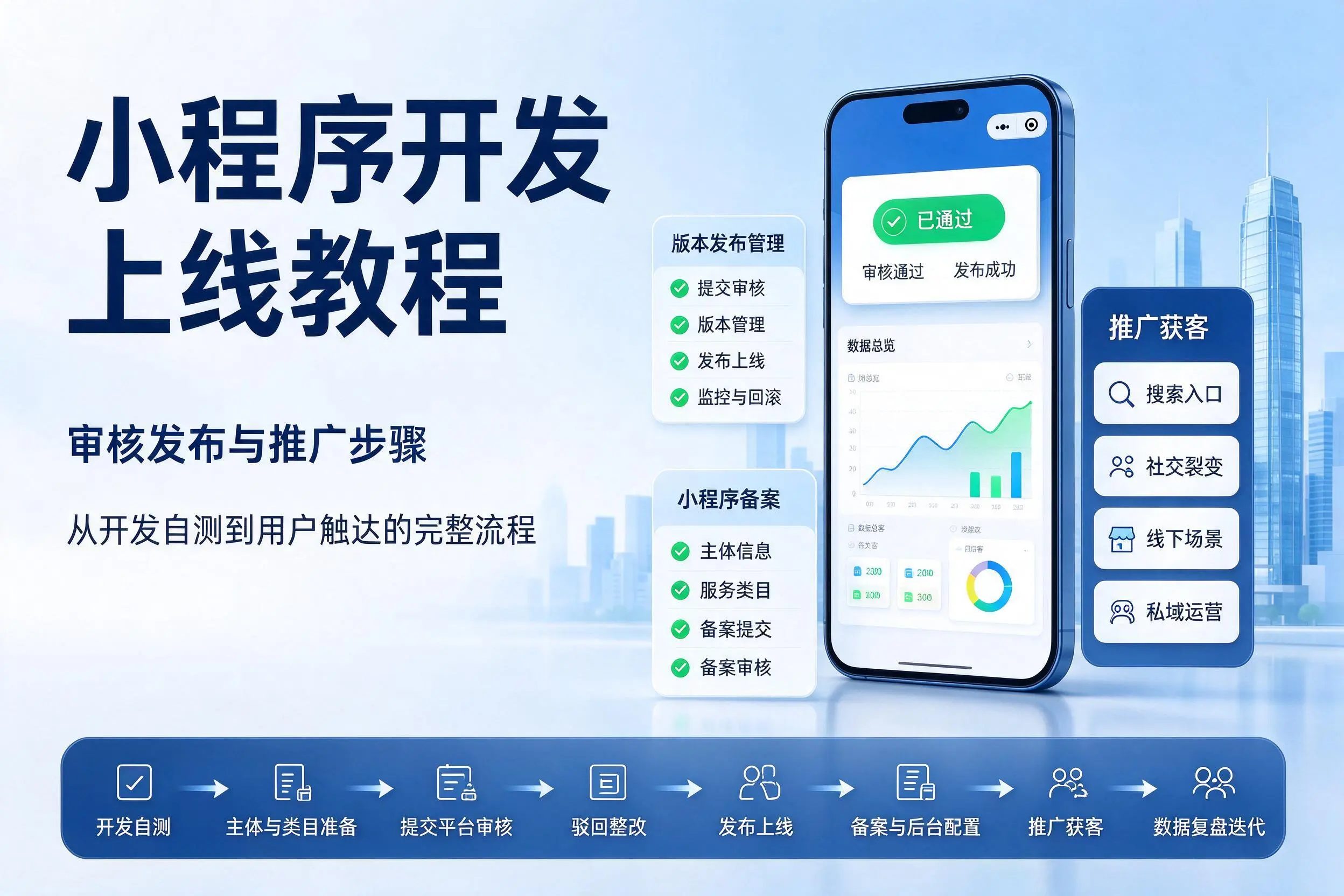 萍乡小程序开发上线教程：审核发布与推广步骤