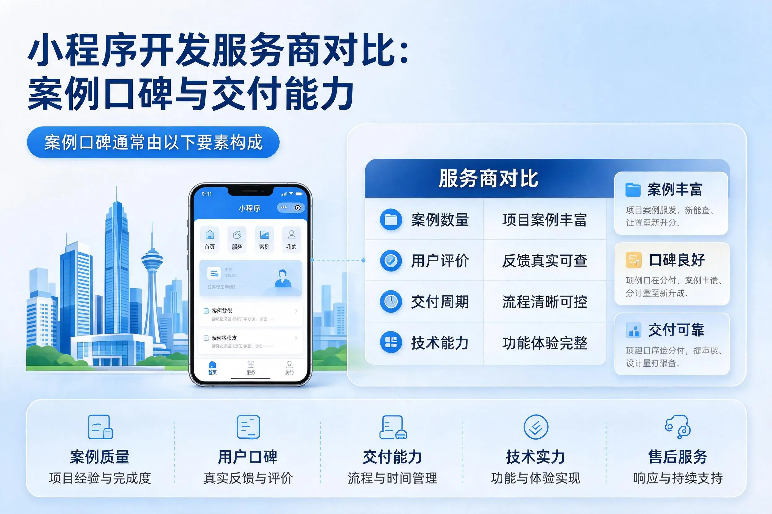 萍乡小程序开发服务商对比：案例口碑与交付能力