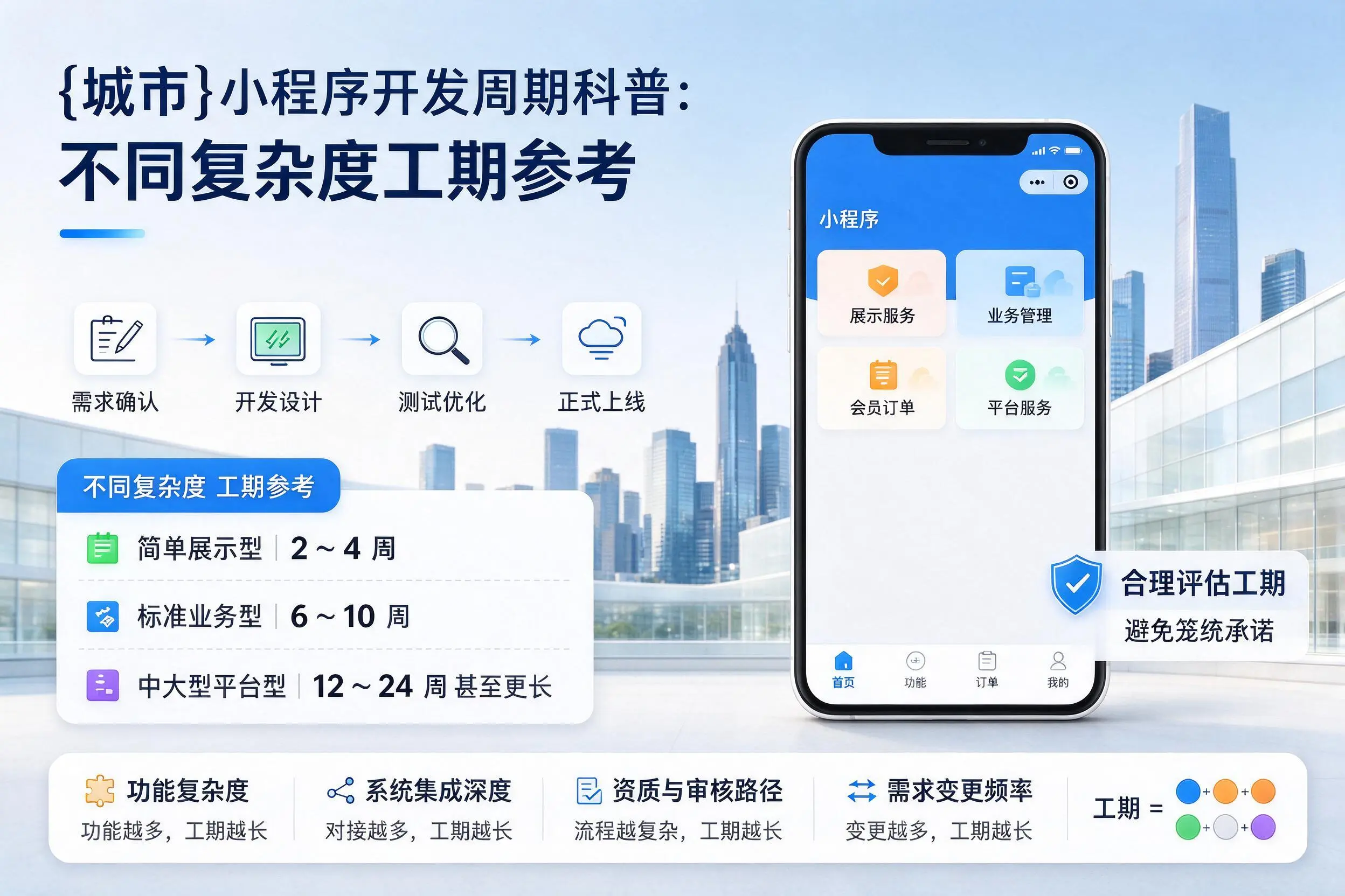 萍乡小程序开发周期科普：不同复杂度工期参考