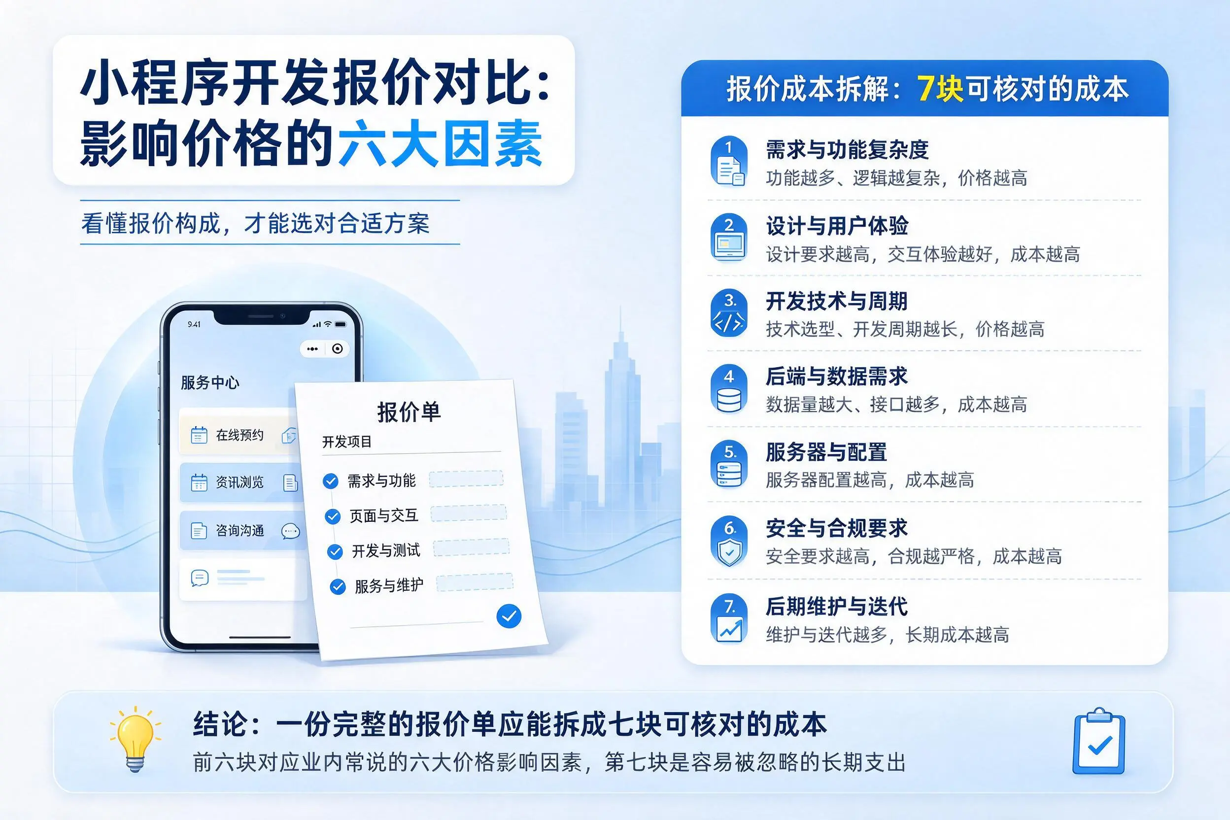 萍乡小程序开发报价对比：影响价格的六大因素