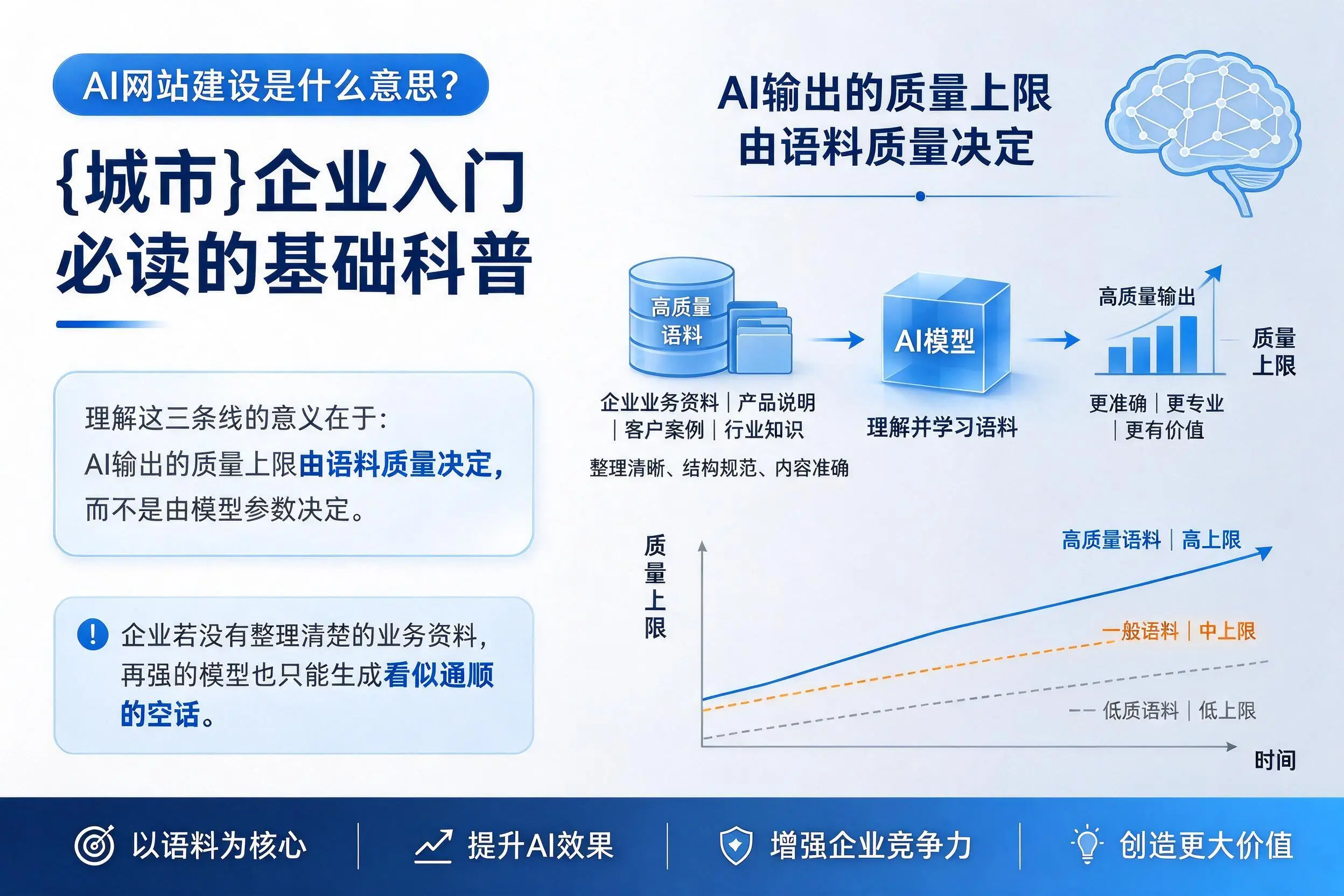 AI网站建设是什么意思？萍乡企业入门必读的基础科普