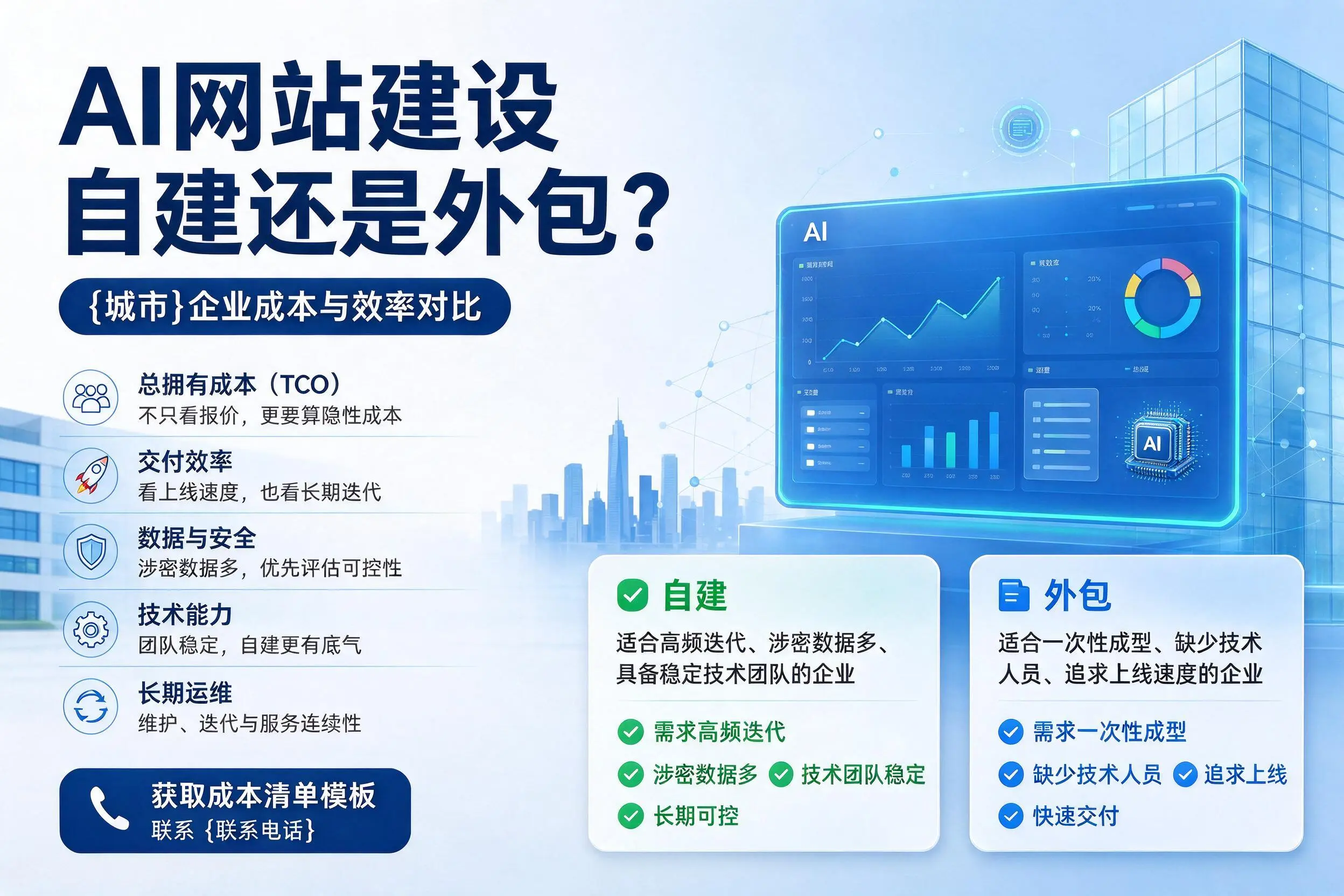 AI网站建设自建还是外包？萍乡企业成本与效率对比
