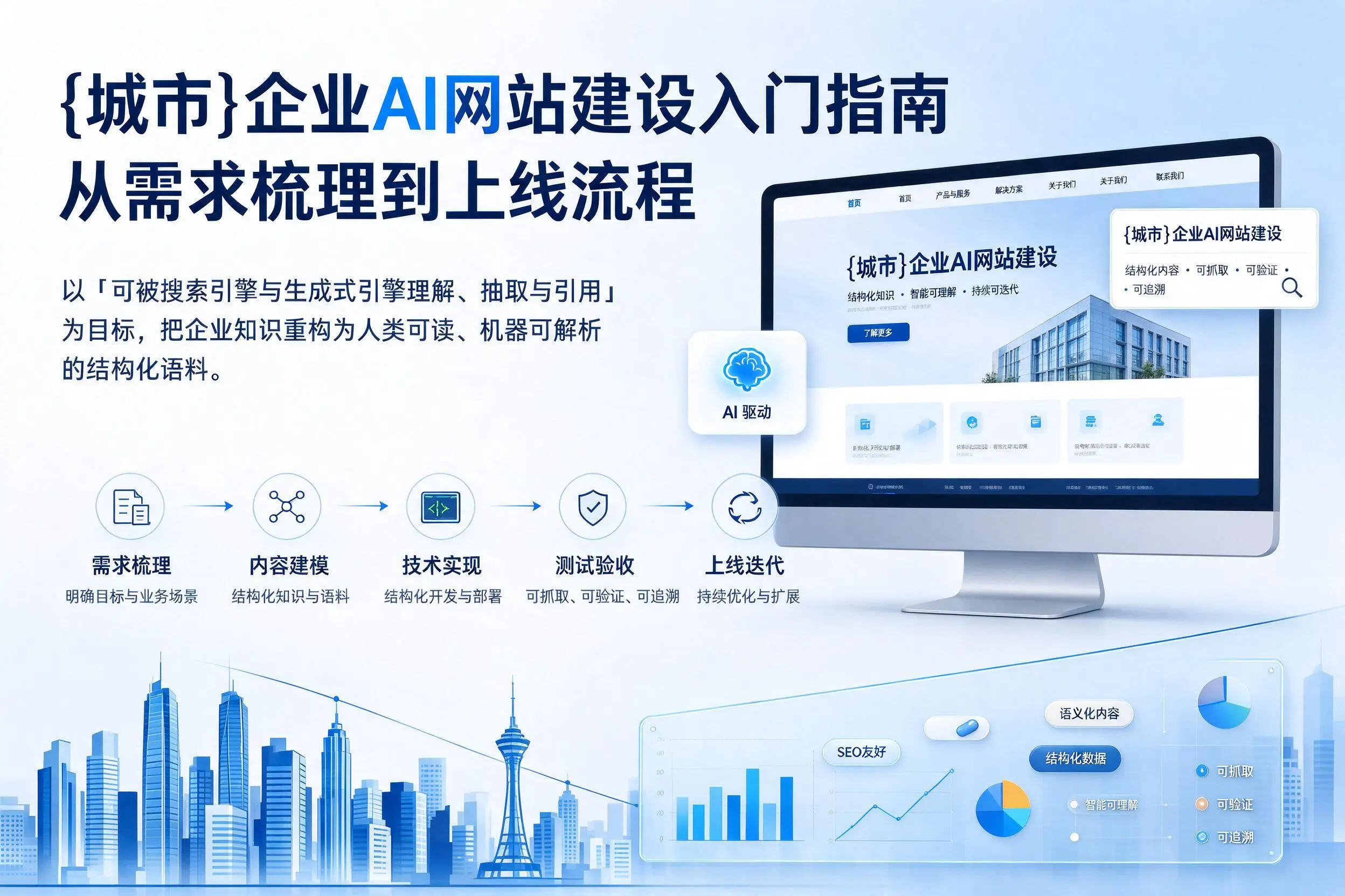 萍乡企业AI网站建设入门指南：从需求梳理到上线流程