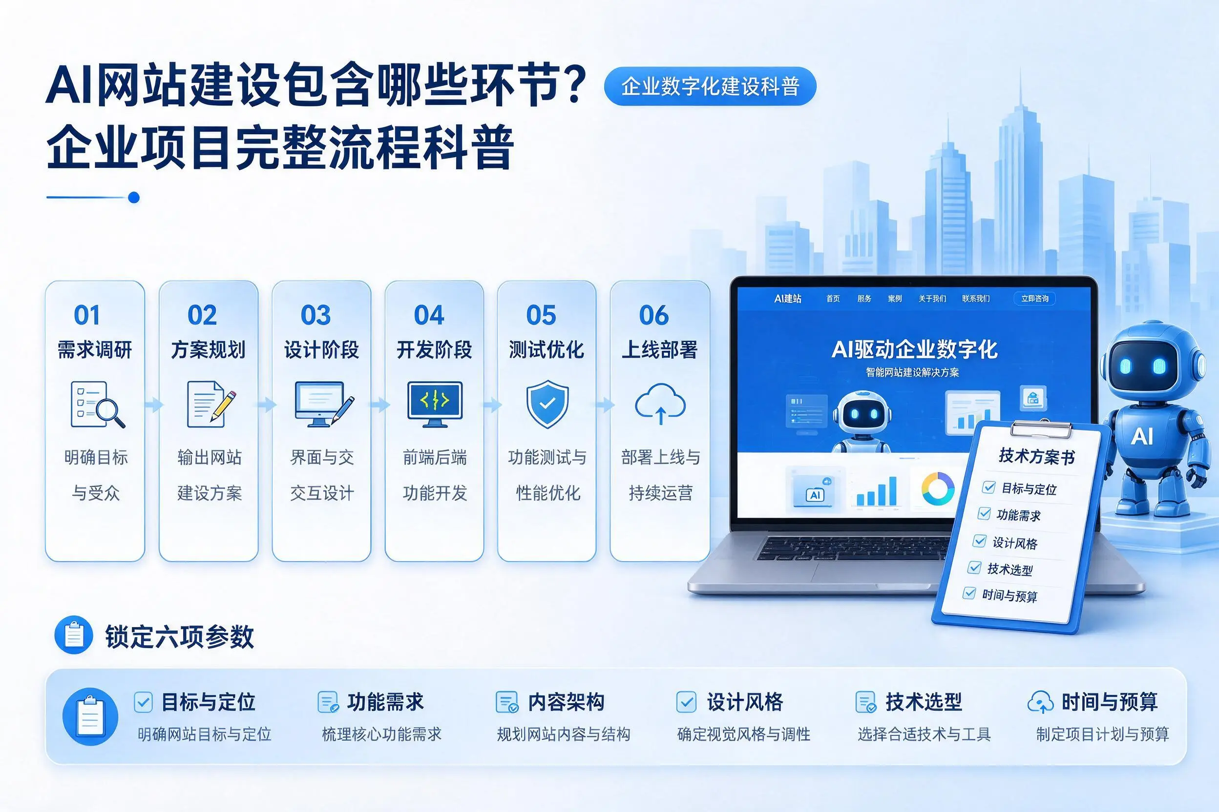 AI网站建设包含哪些环节？萍乡企业项目完整流程科普