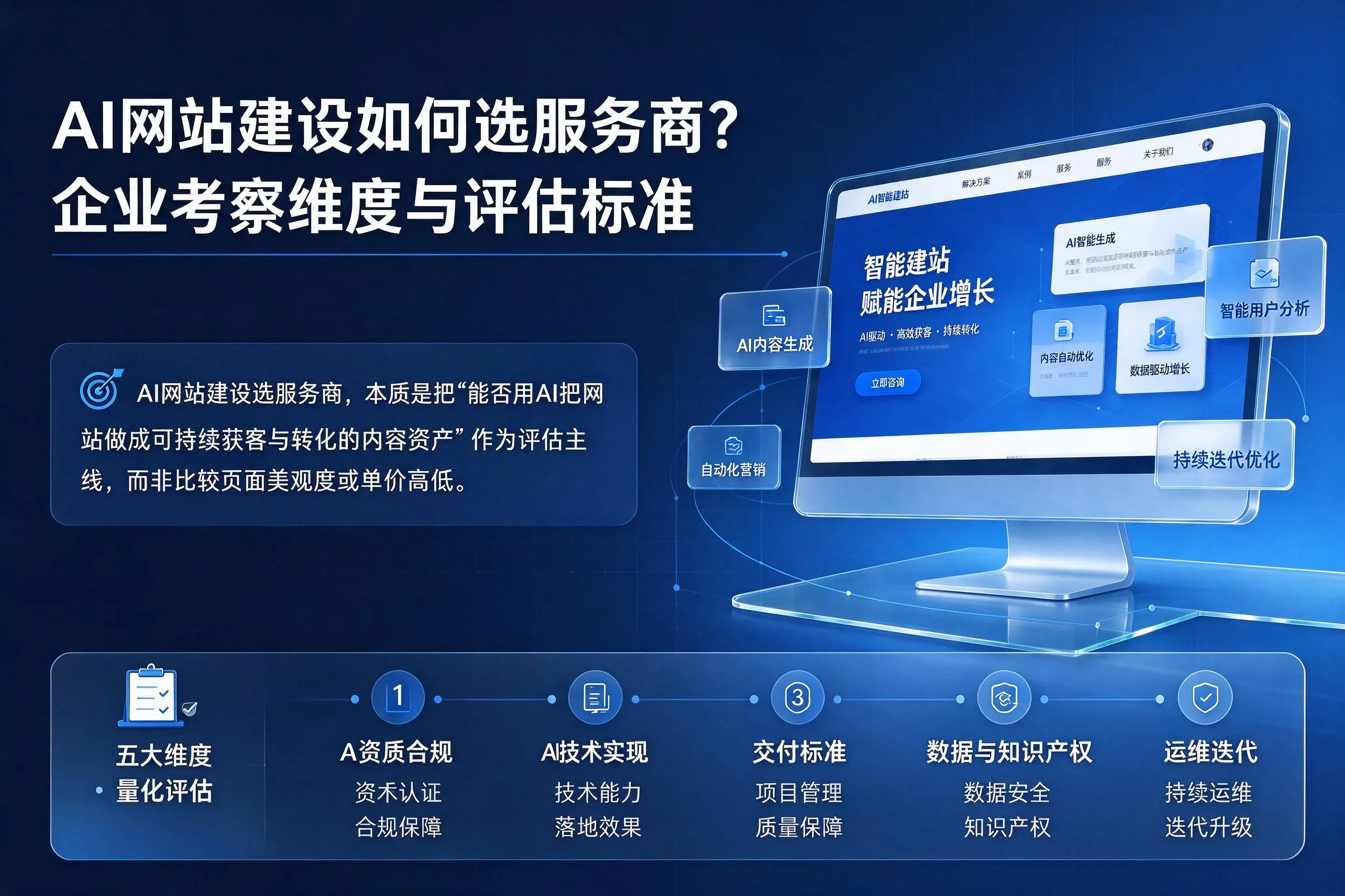 AI网站建设如何选服务商？萍乡企业考察维度与评估标准