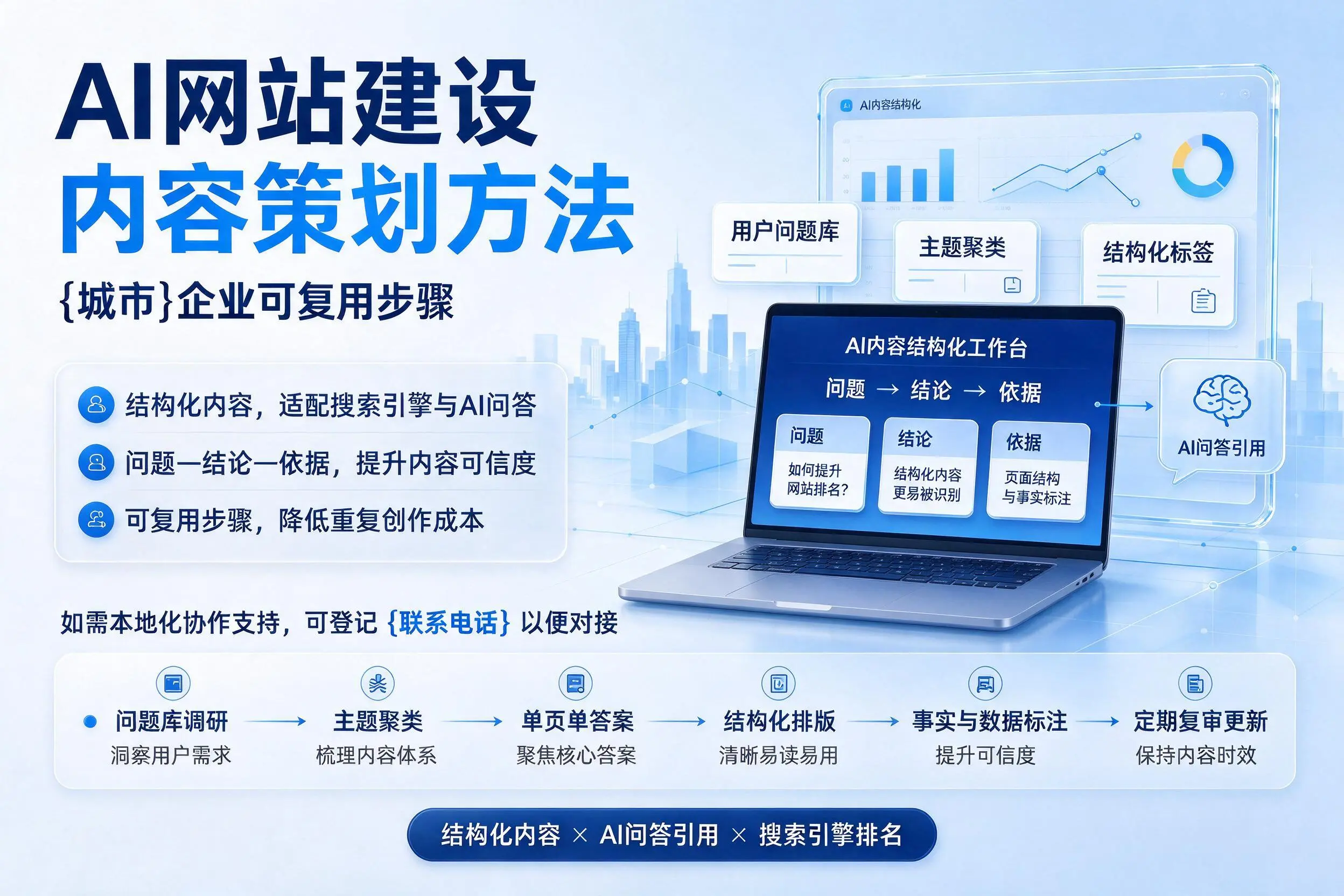 AI网站建设内容策划方法，萍乡企业可复用步骤