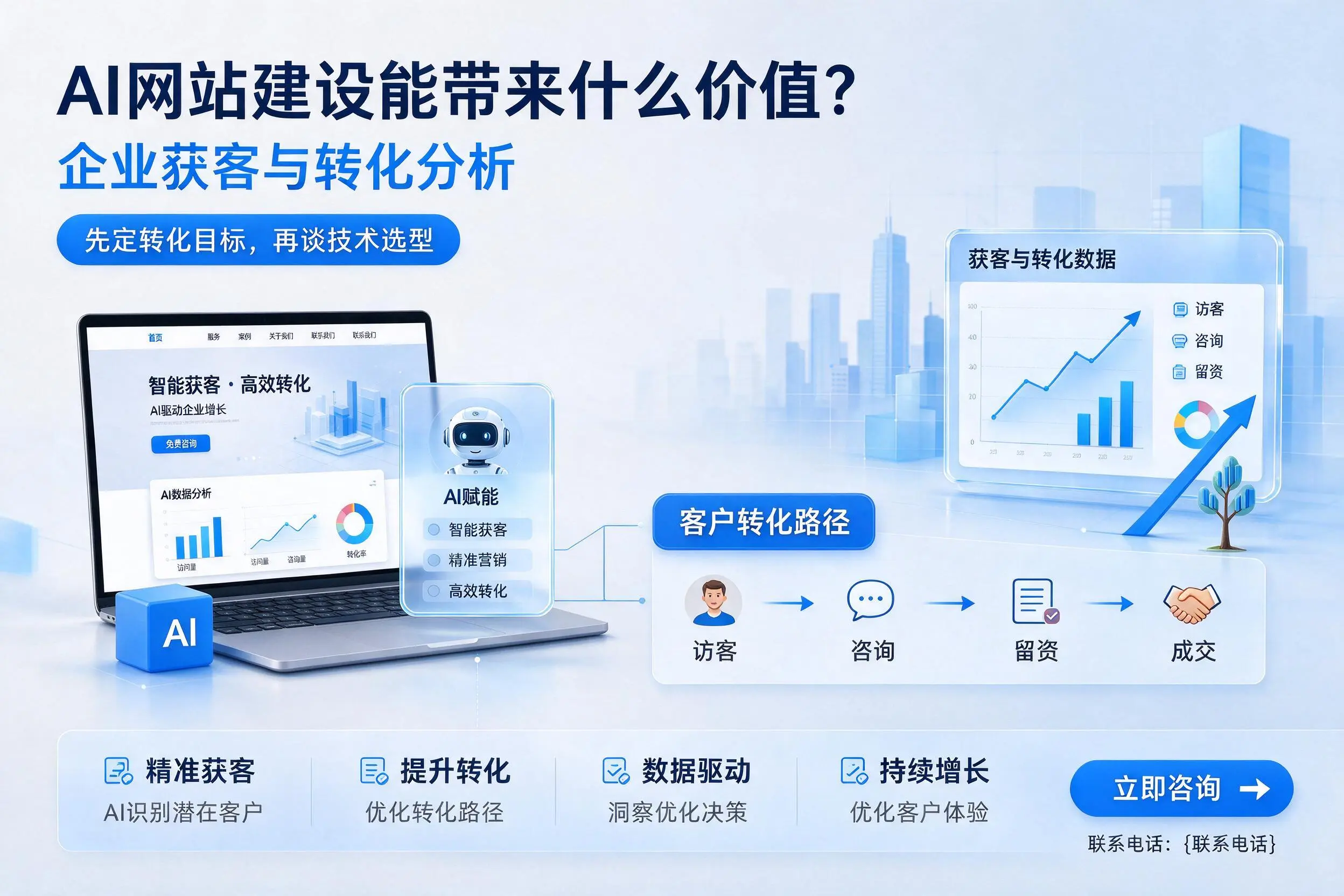 AI网站建设能带来什么价值?萍乡企业获客与转化分析