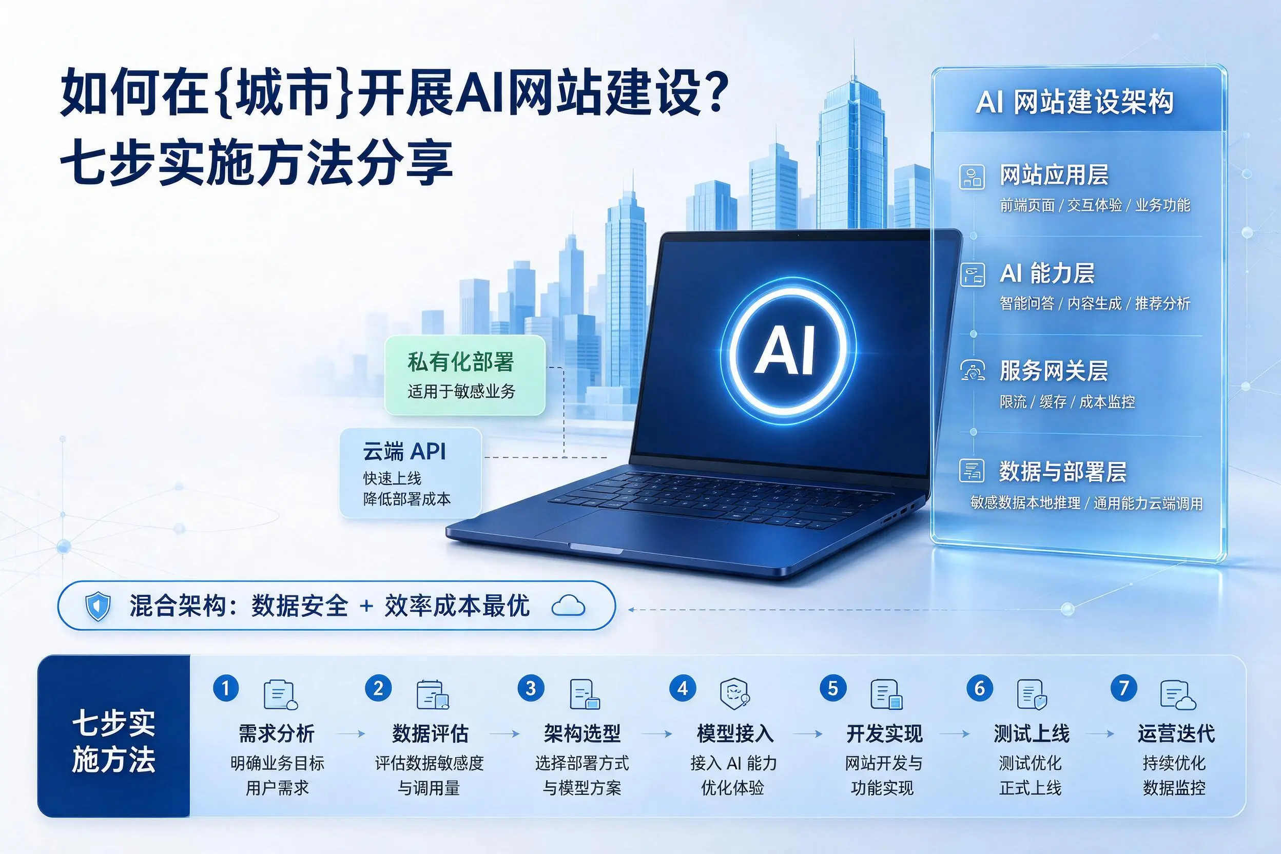 如何在萍乡开展AI网站建设?七步实施方法分享