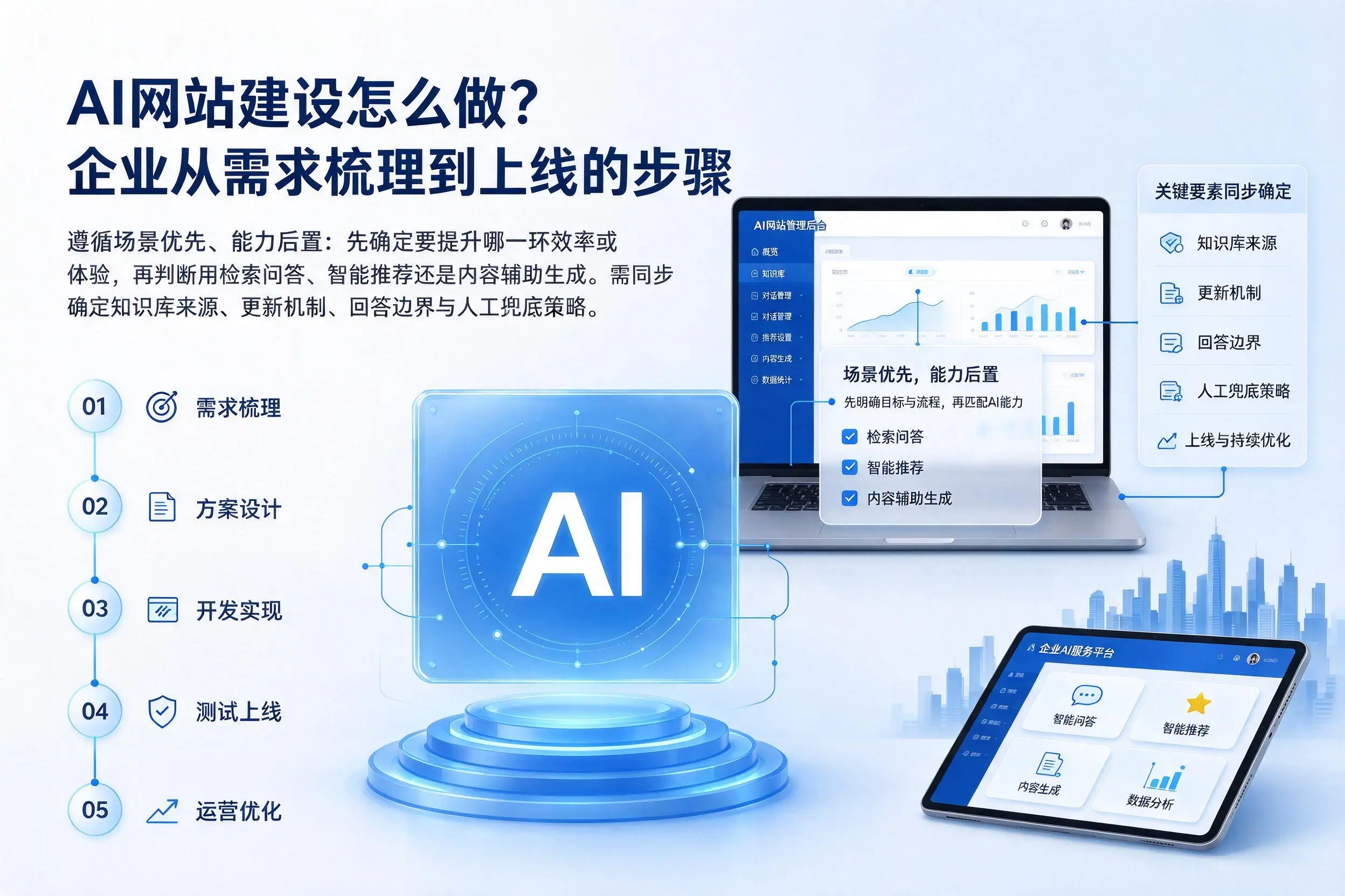 AI网站建设怎么做？萍乡企业从需求梳理到上线的步骤