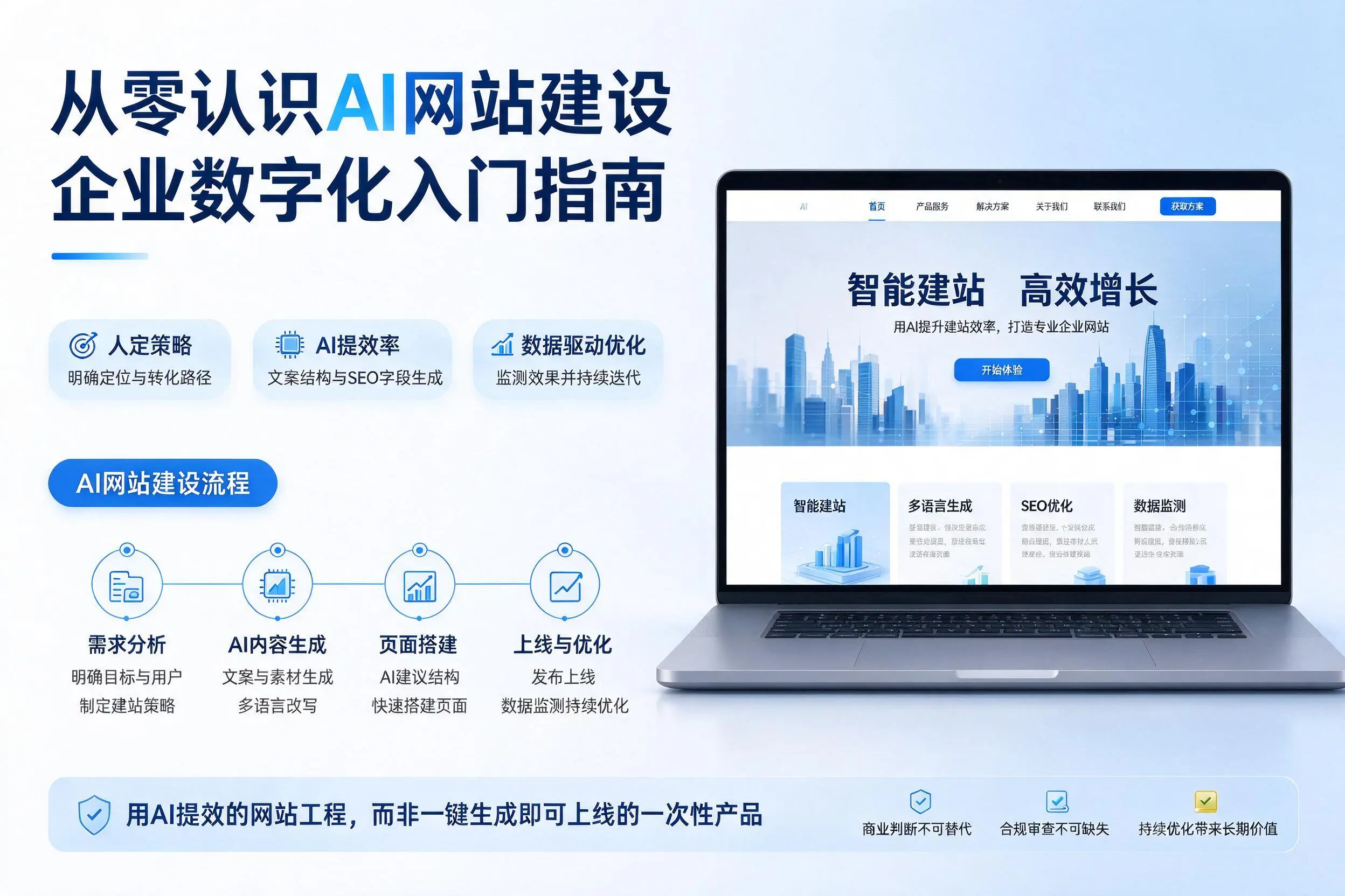 从零认识AI网站建设，萍乡企业数字化入门指南