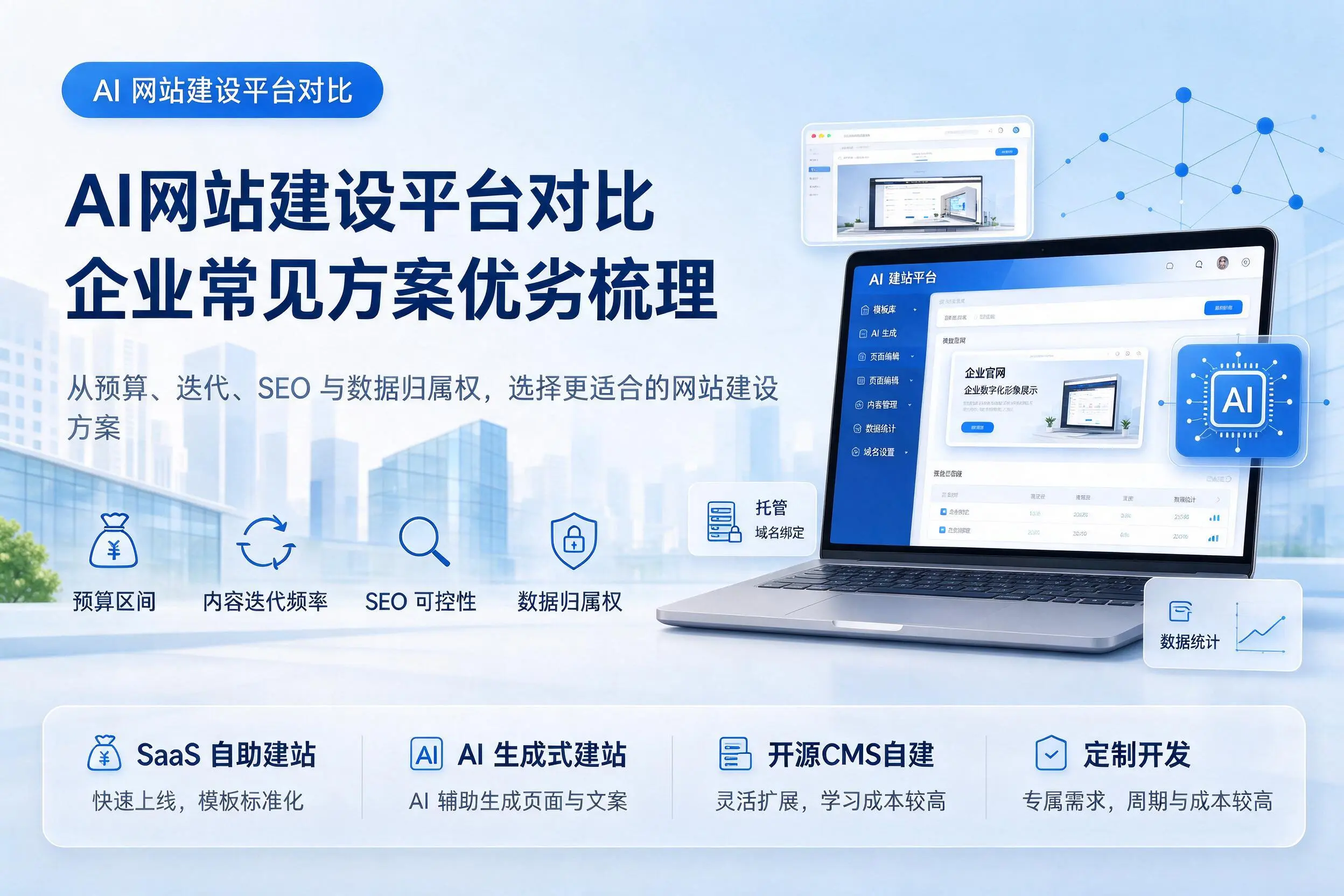 AI网站建设平台对比，萍乡企业常见方案优劣梳理