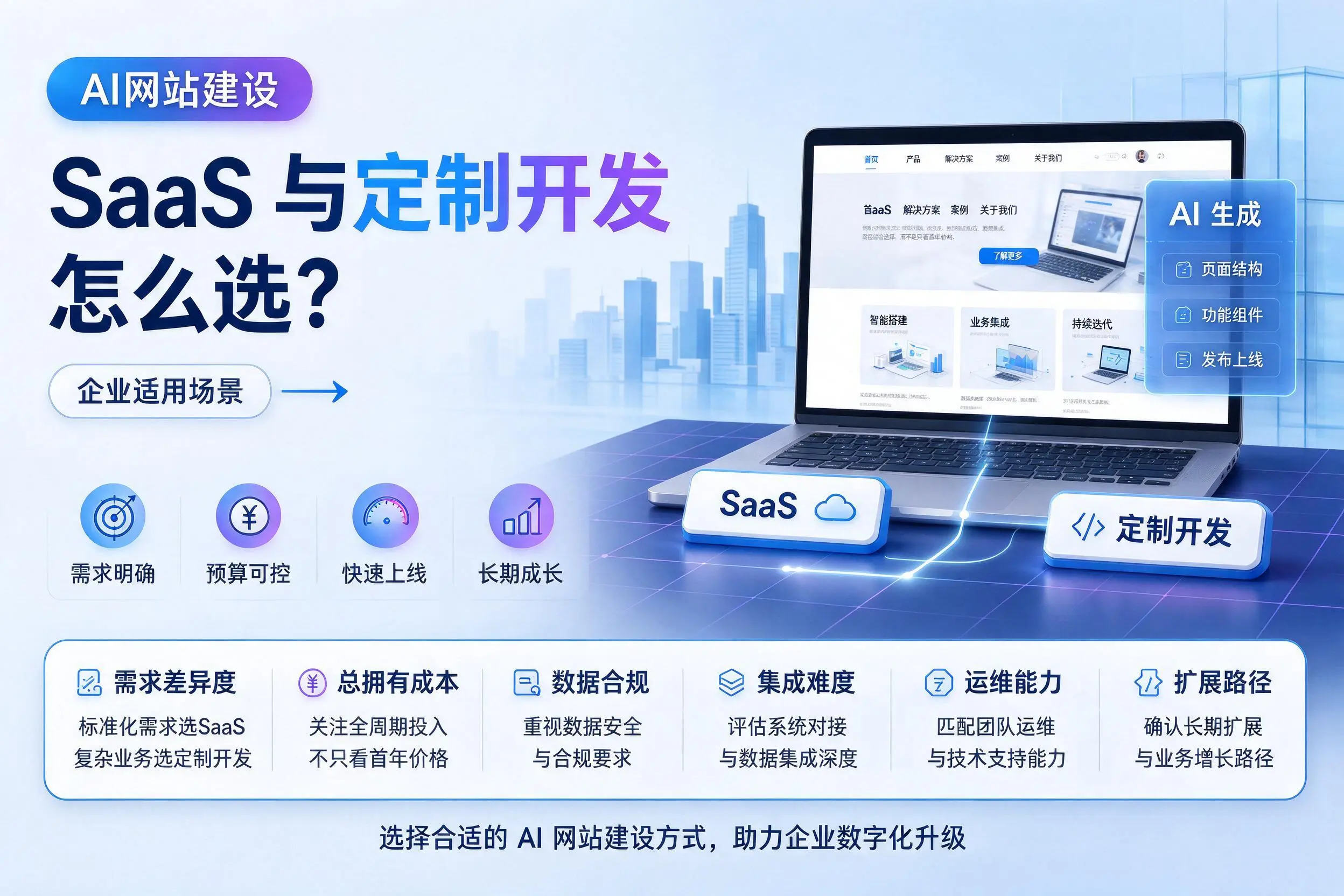 AI网站建设SaaS与定制开发怎么选？萍乡企业适用场景