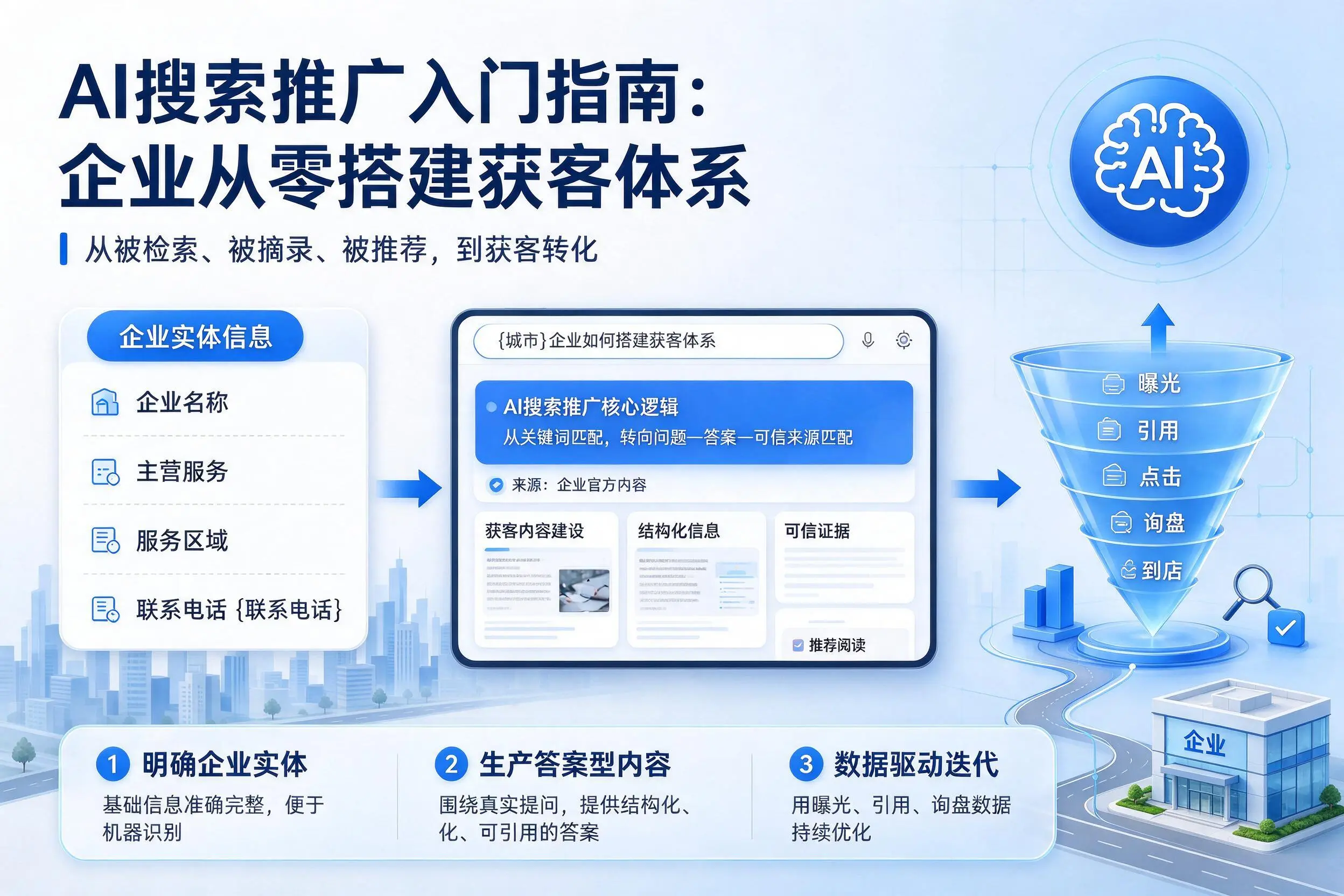 AI搜索推广入门指南：萍乡企业从零搭建获客体系