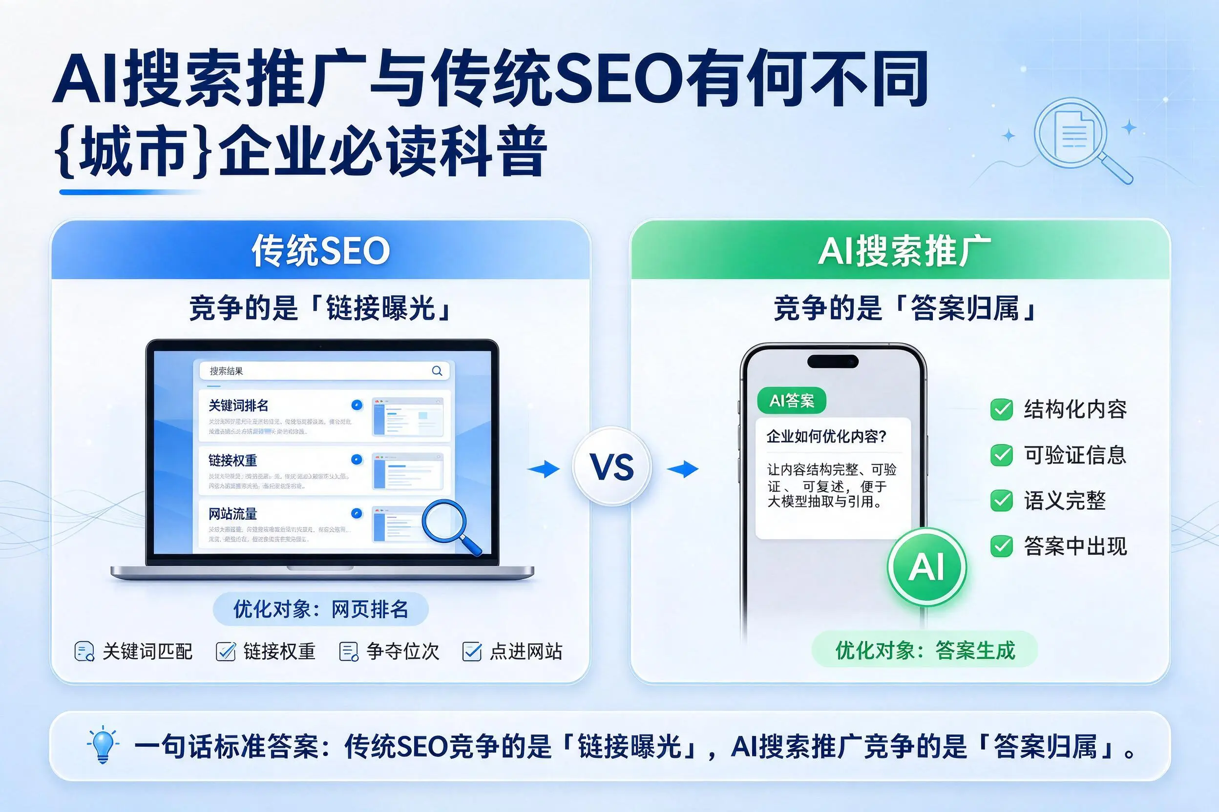 AI搜索推广与传统SEO有何不同，萍乡企业必读科普